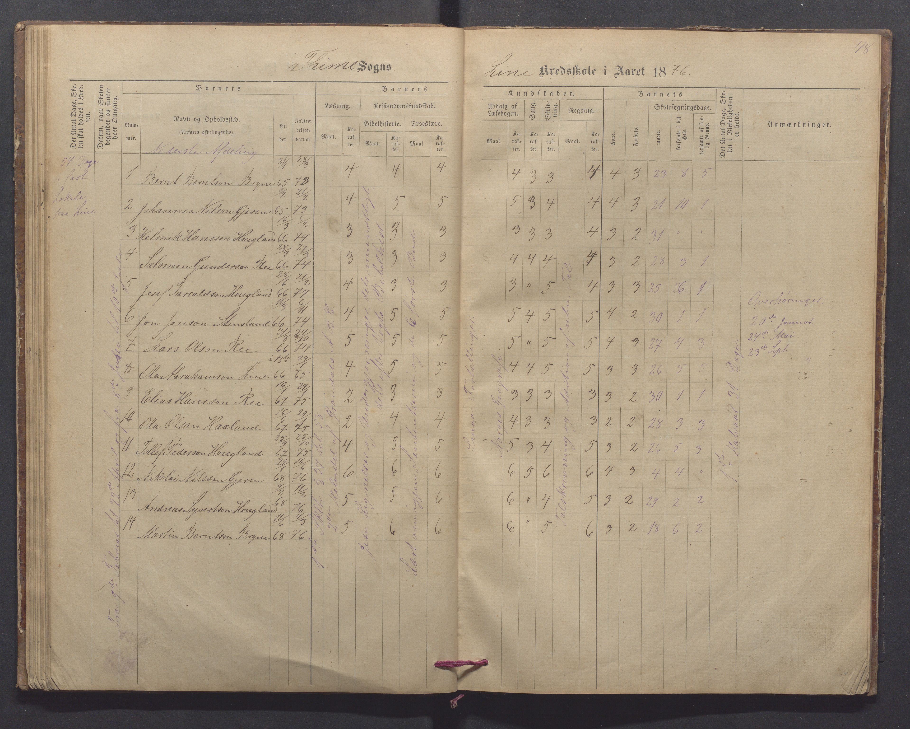 Time kommune - Line/Hognestad skole, IKAR/K-100802/H/L0002: Skoleprotokoll, 1872-1879, s. 48