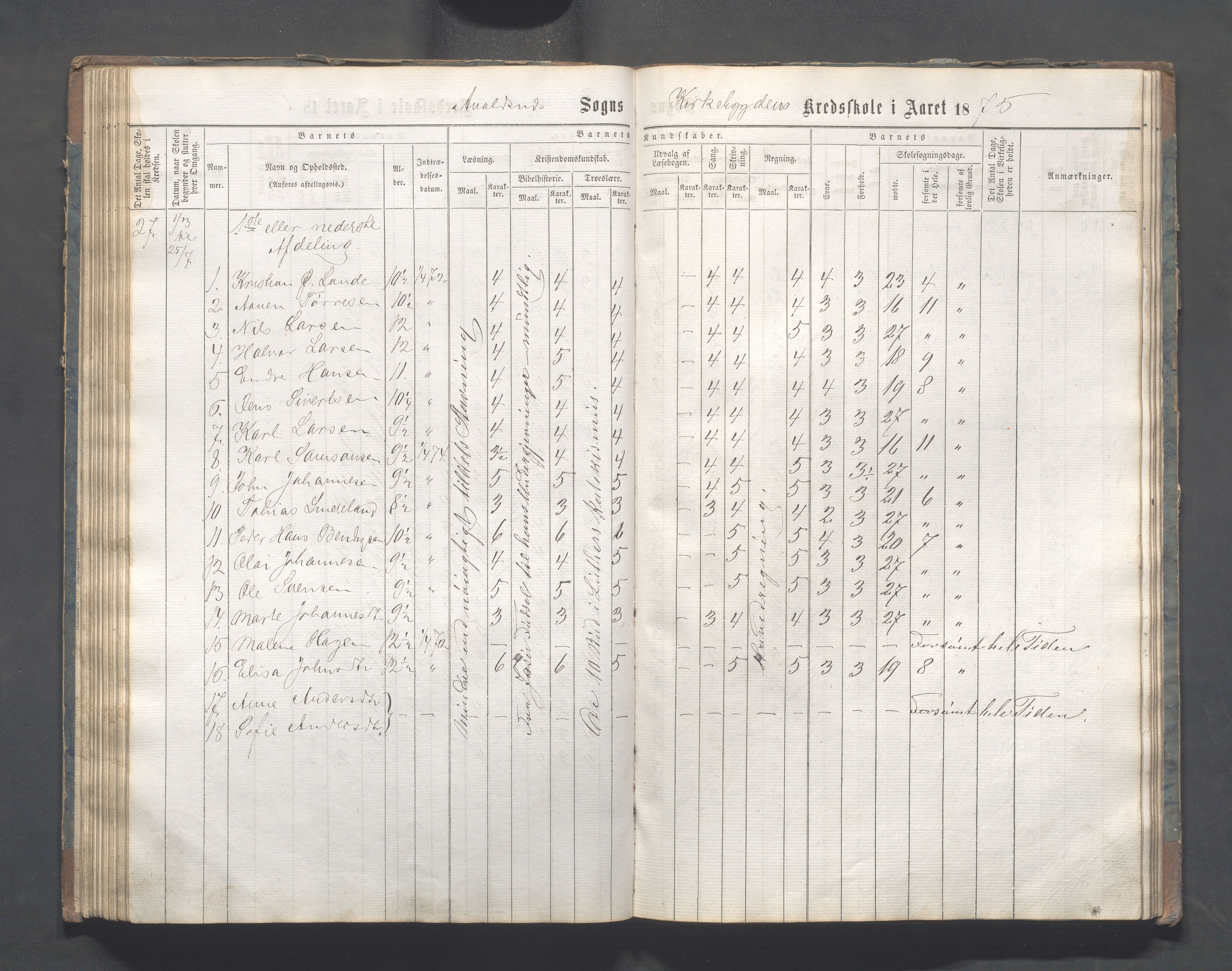 Avaldsnes kommune - Skeie skole, IKAR/A-847/H/L0001: Skoleprotokoll - Kirkebygden skolekrets, 1863-1882, s. 94