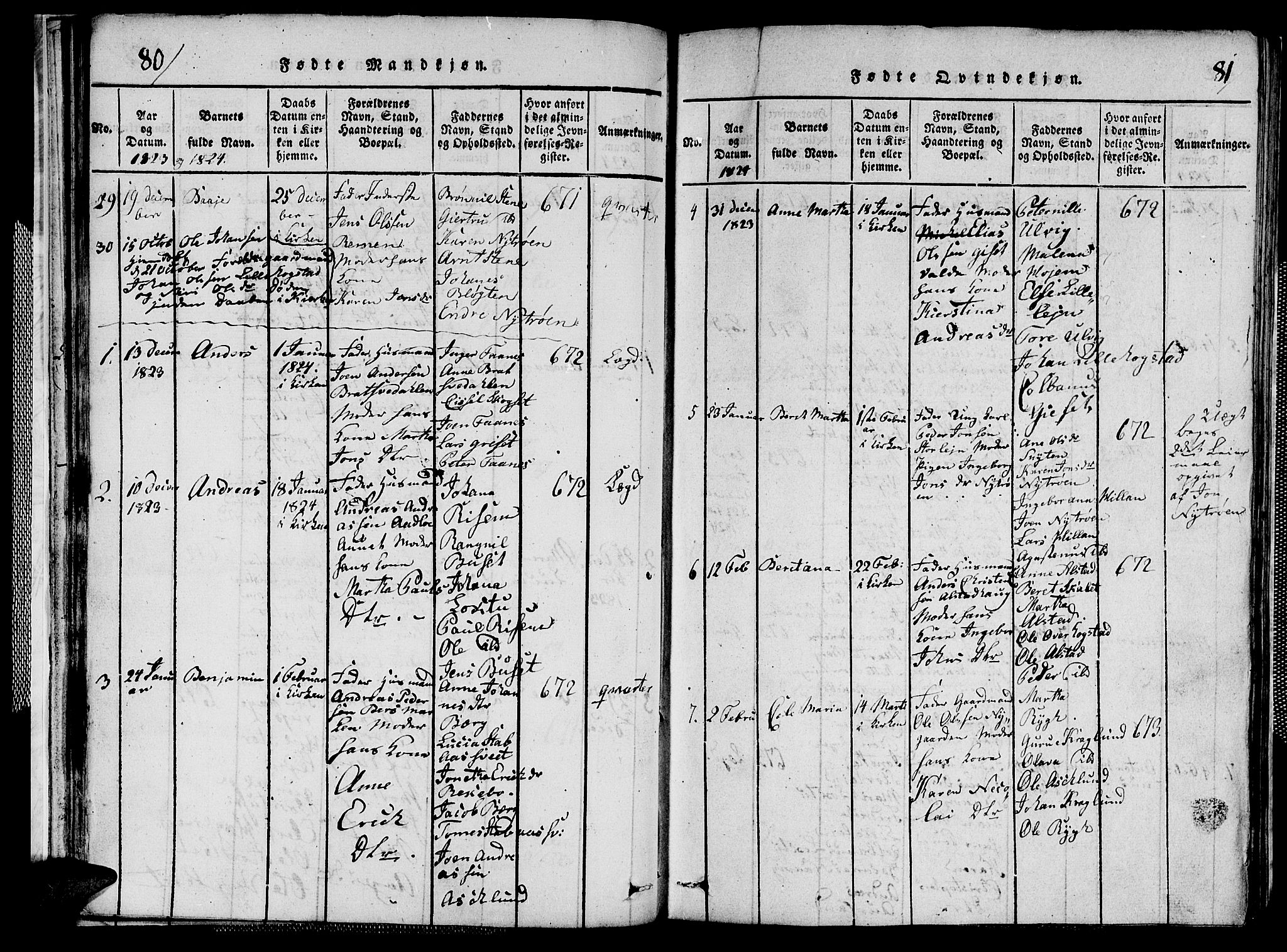 Ministerialprotokoller, klokkerbøker og fødselsregistre - Nord-Trøndelag, SAT/A-1458/713/L0124: Klokkerbok nr. 713C01, 1817-1827, s. 80-81