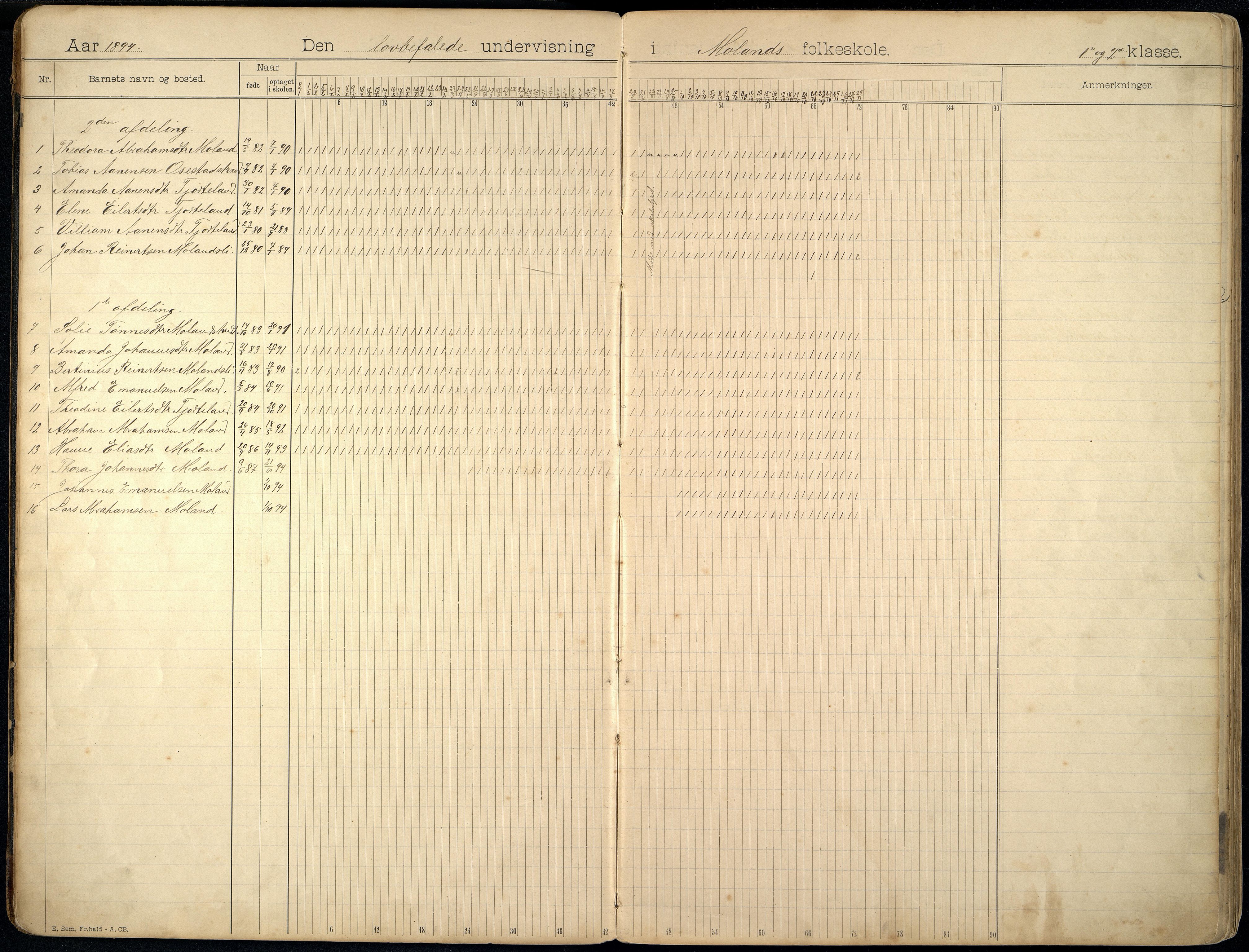 Sør-Audnedal kommune - Moland Skole, ARKSOR/1029SØ557/I/L0001: Dagbok, 1893-1924