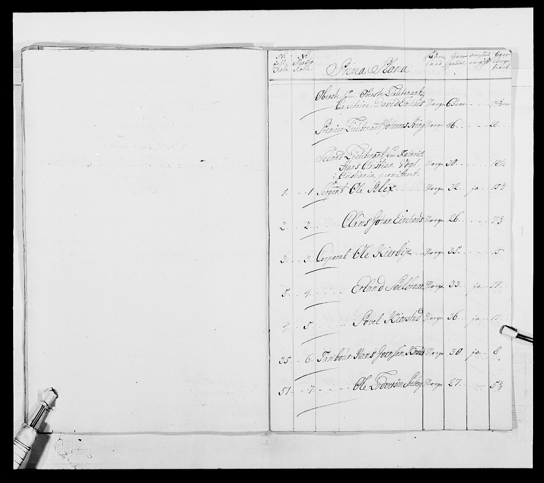 Kommanderende general (KG I) med Det norske krigsdirektorium, AV/RA-EA-5419/E/Ea/L0503: 1. Opplandske regiment, 1756-1761, s. 21