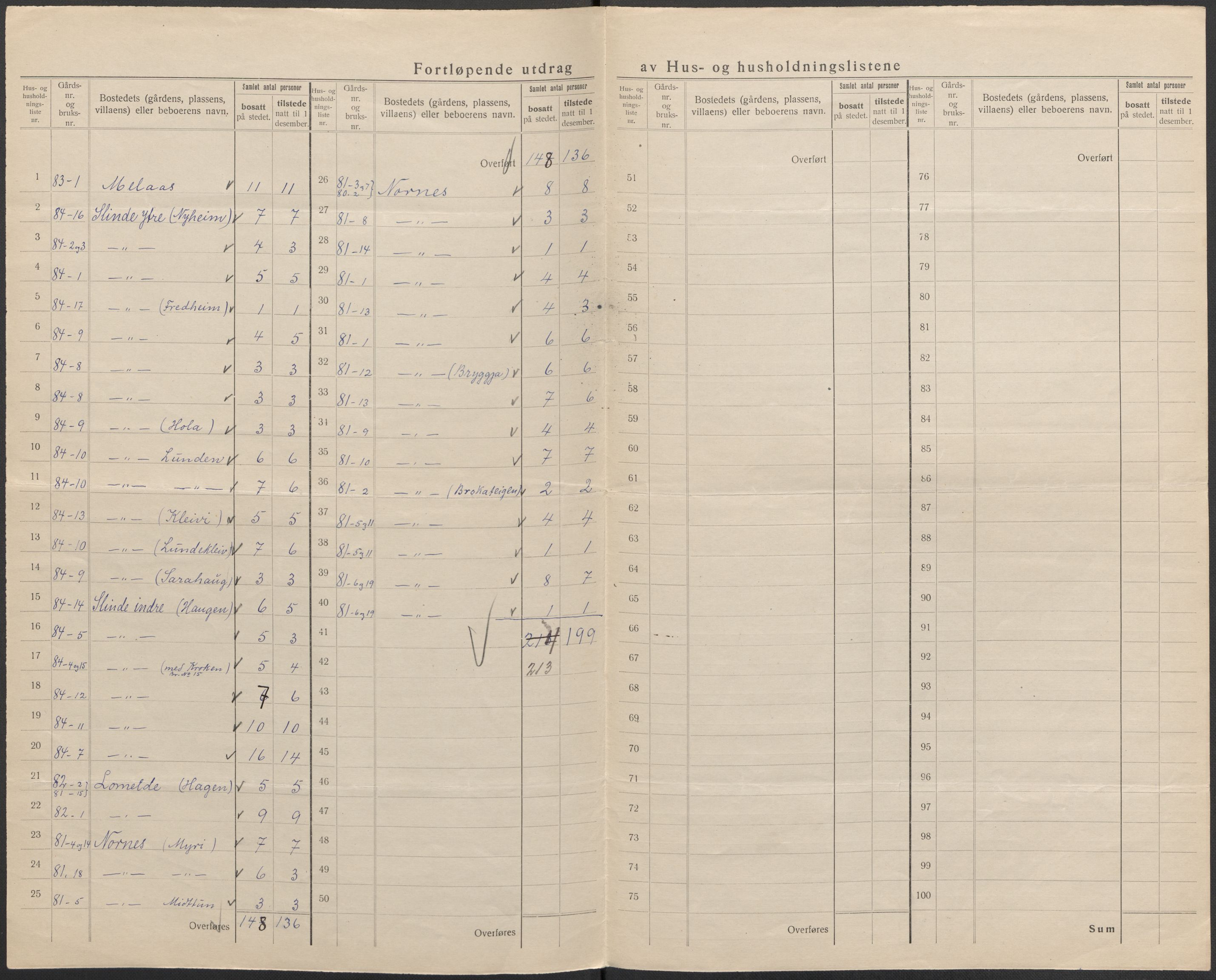 SAB, Folketelling 1920 for 1420 Sogndal herred, 1920, s. 60