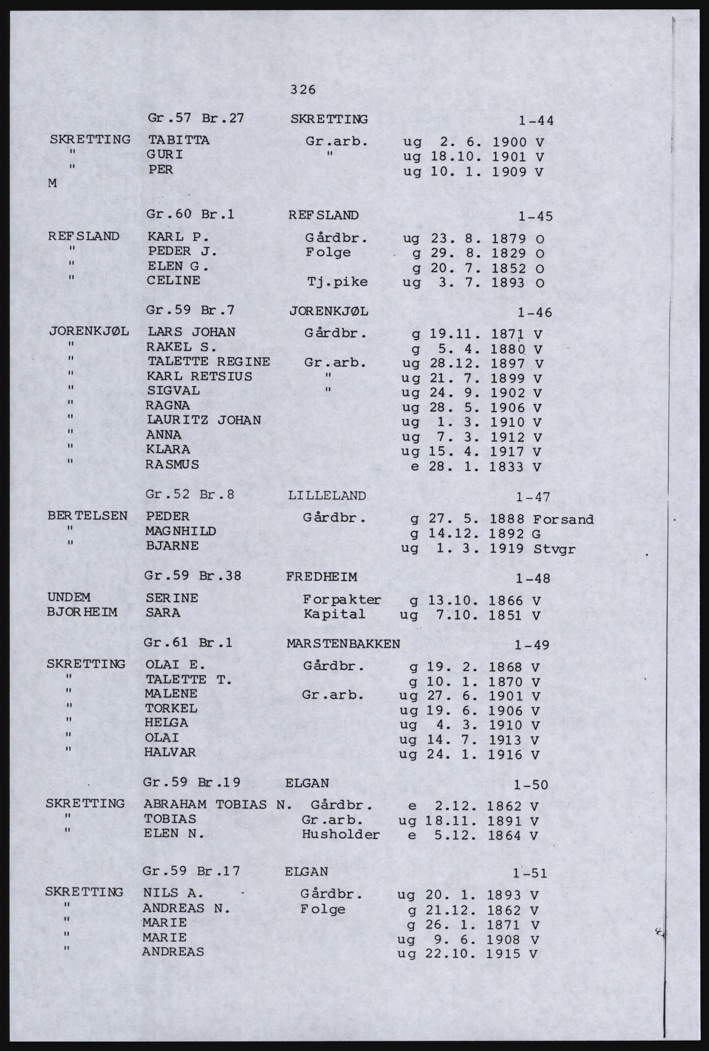 SAST, Avskrift av folketellingen 1920 for en del av Jæren, 1920, s. 340