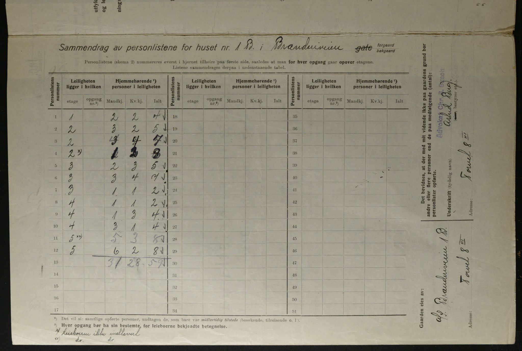 OBA, Kommunal folketelling 1.12.1923 for Kristiania, 1923, s. 11051