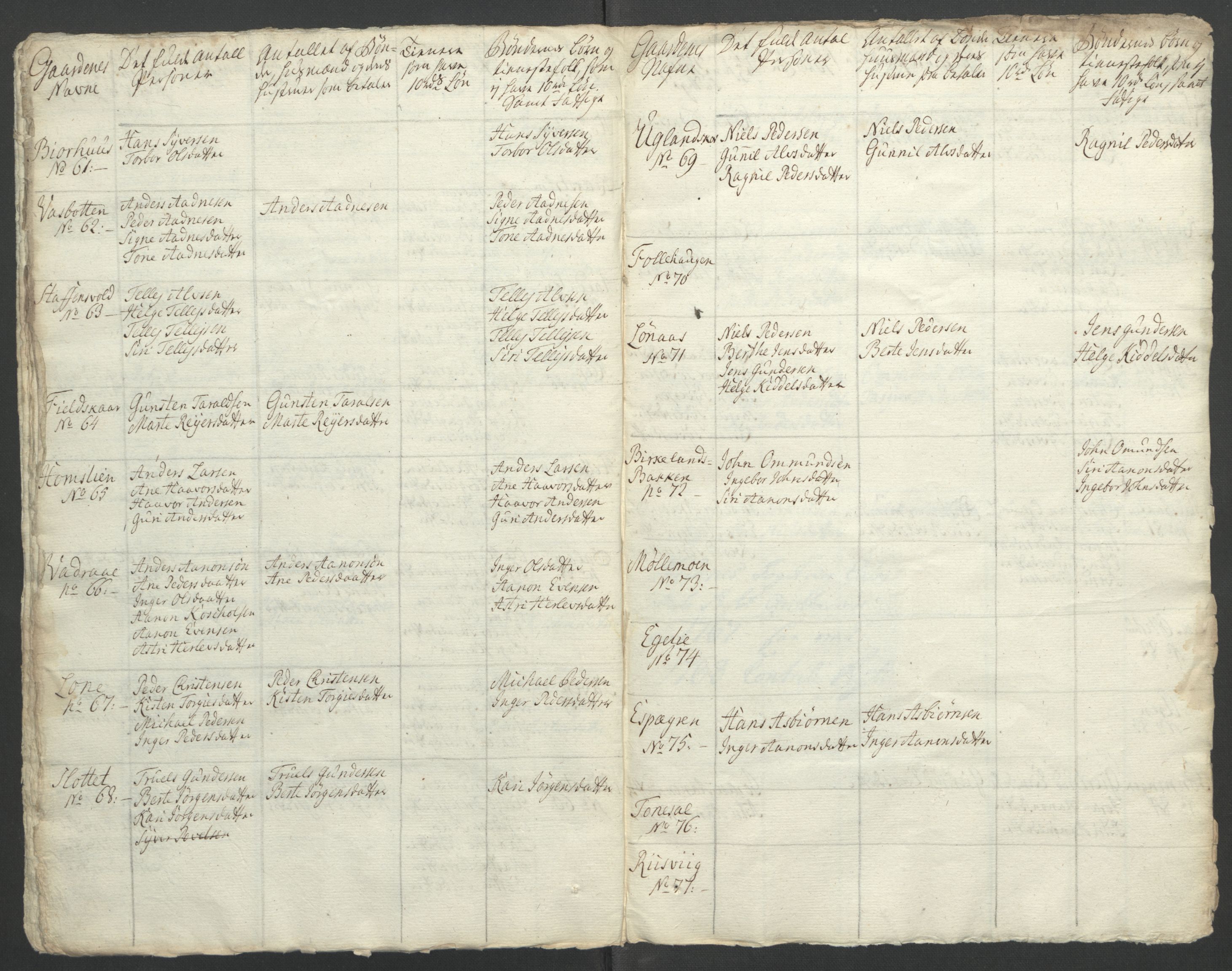 Rentekammeret inntil 1814, Reviderte regnskaper, Fogderegnskap, RA/EA-4092/R39/L2424: Ekstraskatten Nedenes, 1762-1767, s. 352