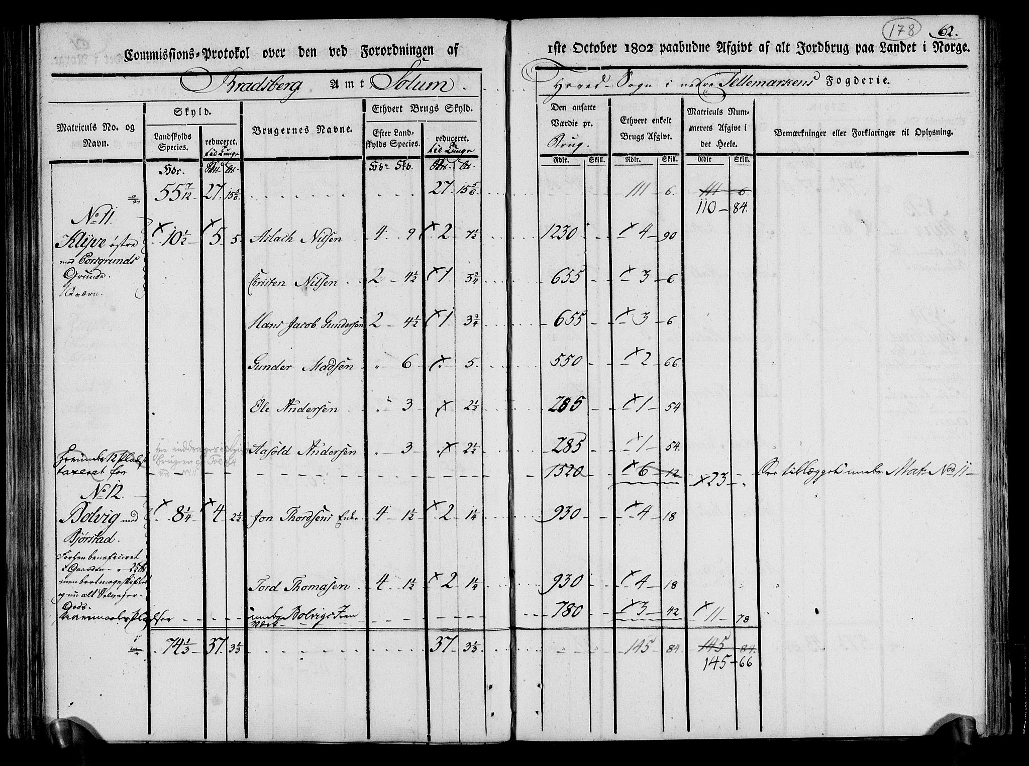 Rentekammeret inntil 1814, Realistisk ordnet avdeling, AV/RA-EA-4070/N/Ne/Nea/L0070: og 0071: Nedre Telemarken og Bamble fogderi. Kommisjonsprotokoll for Gjerpen, Solum, Holla, Bø, Sauherad og Heddal prestegjeld., 1803, s. 67