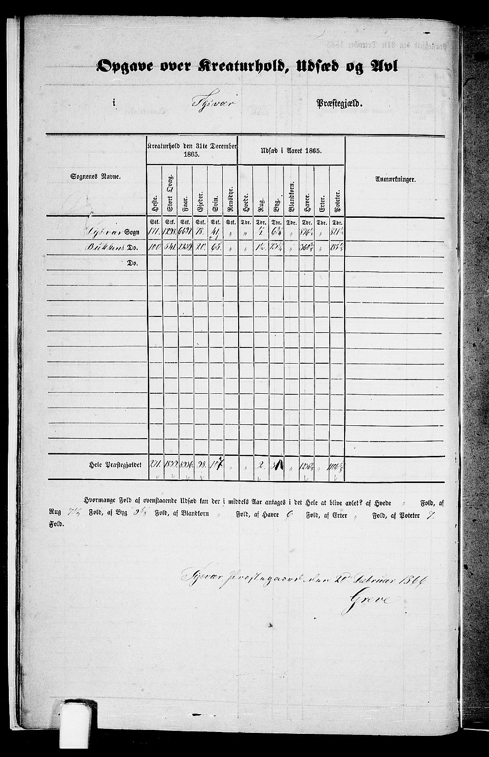 RA, Folketelling 1865 for 1146P Tysvær prestegjeld, 1865, s. 9