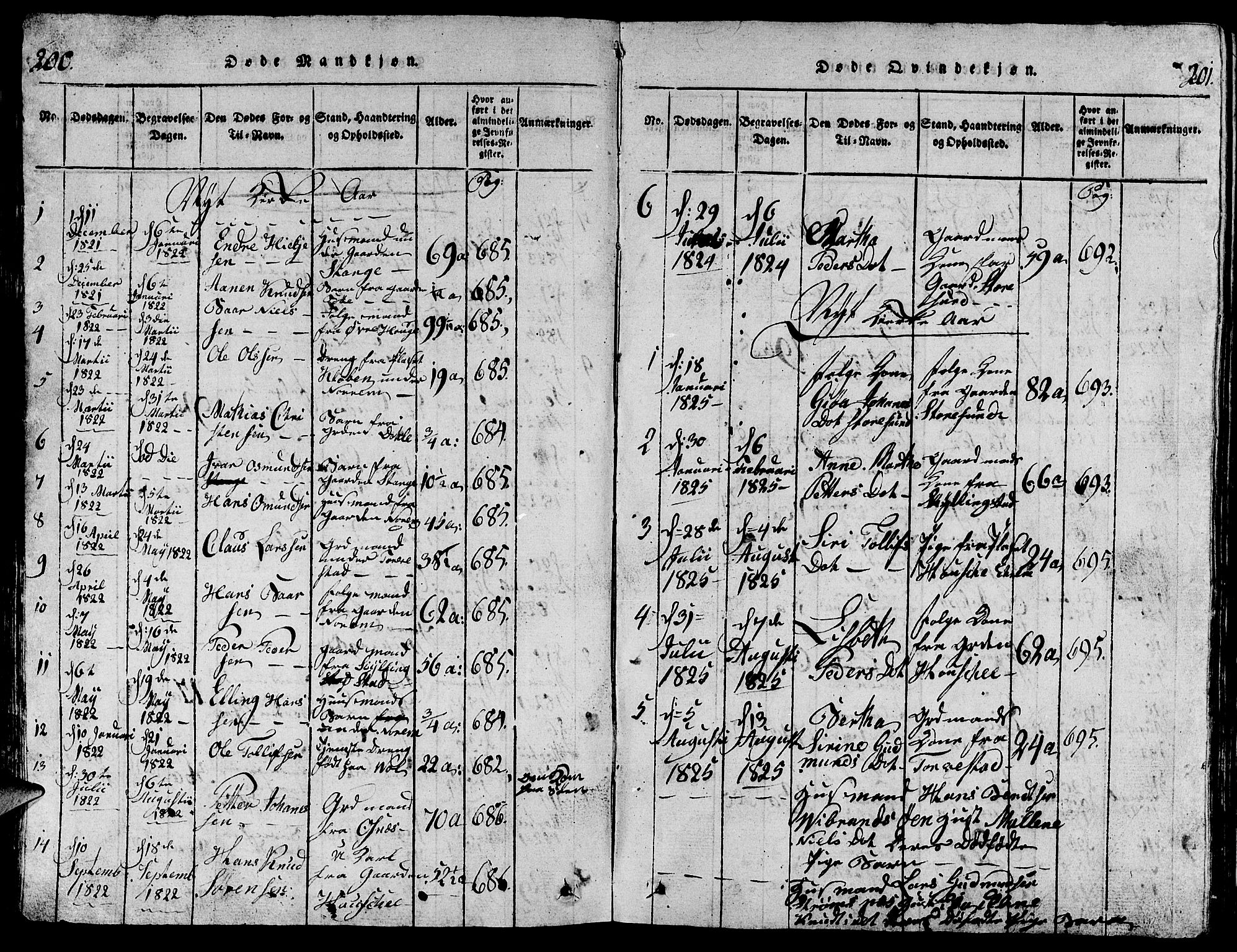 Torvastad sokneprestkontor, AV/SAST-A -101857/H/Ha/Hab/L0001: Klokkerbok nr. B 1 /1, 1817-1835, s. 200-201