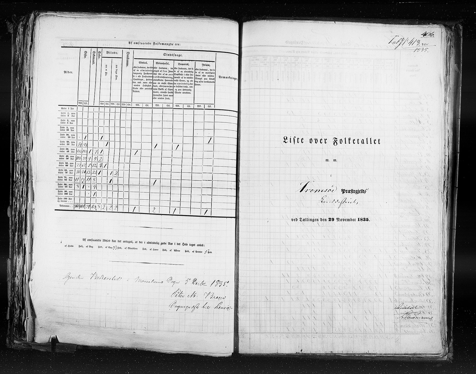 RA, Folketellingen 1835, bind 9: Nordre Trondhjem amt, Nordland amt og Finnmarken amt, 1835, s. 406