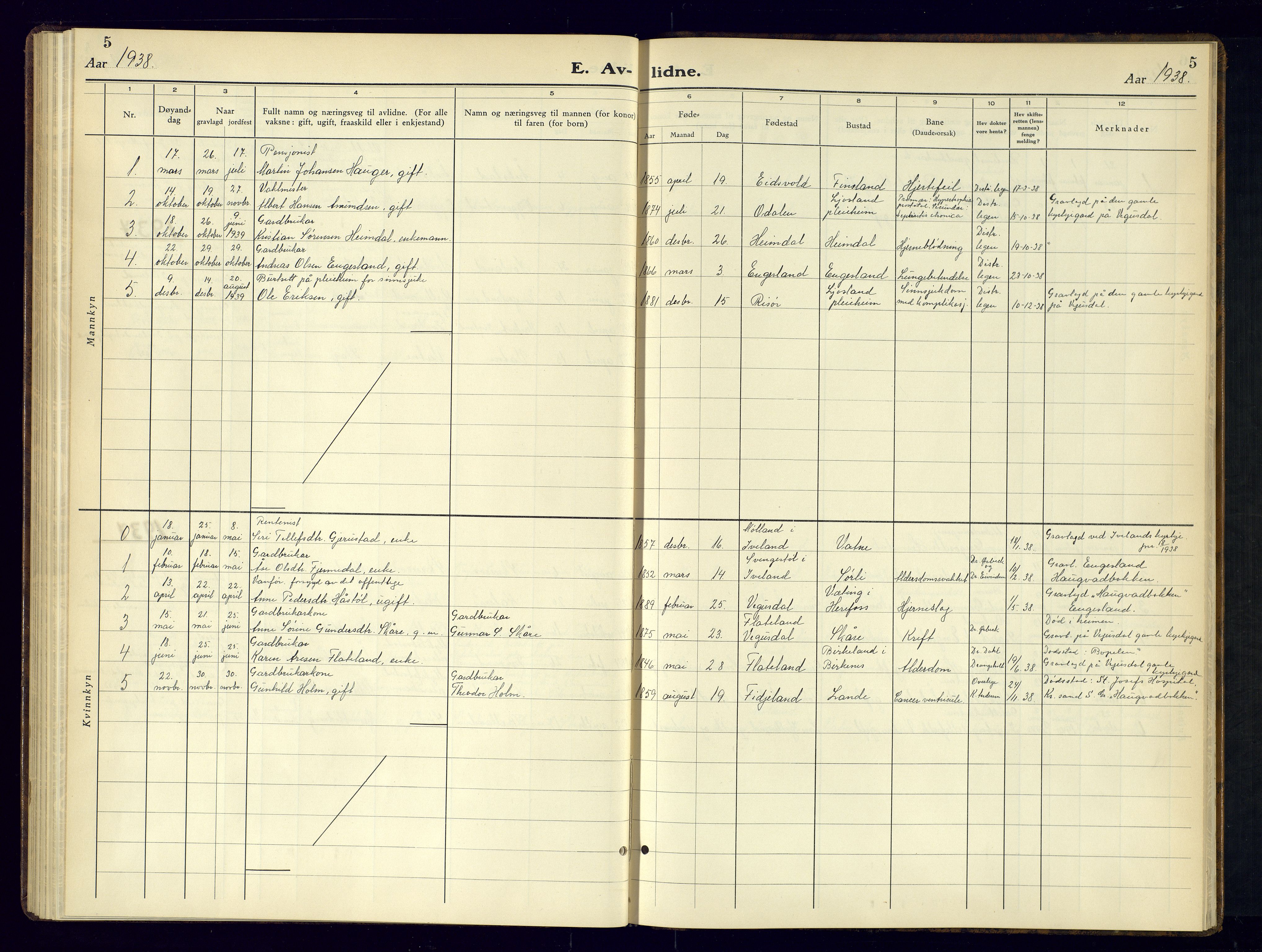 Herefoss sokneprestkontor, AV/SAK-1111-0019/F/Fb/Fbb/L0005: Klokkerbok nr. B-5, 1933-1961, s. 5