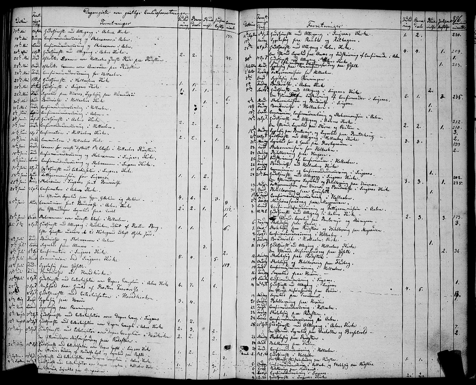 Ministerialprotokoller, klokkerbøker og fødselsregistre - Sør-Trøndelag, AV/SAT-A-1456/685/L0966: Ministerialbok nr. 685A07 /1, 1860-1869, s. 326