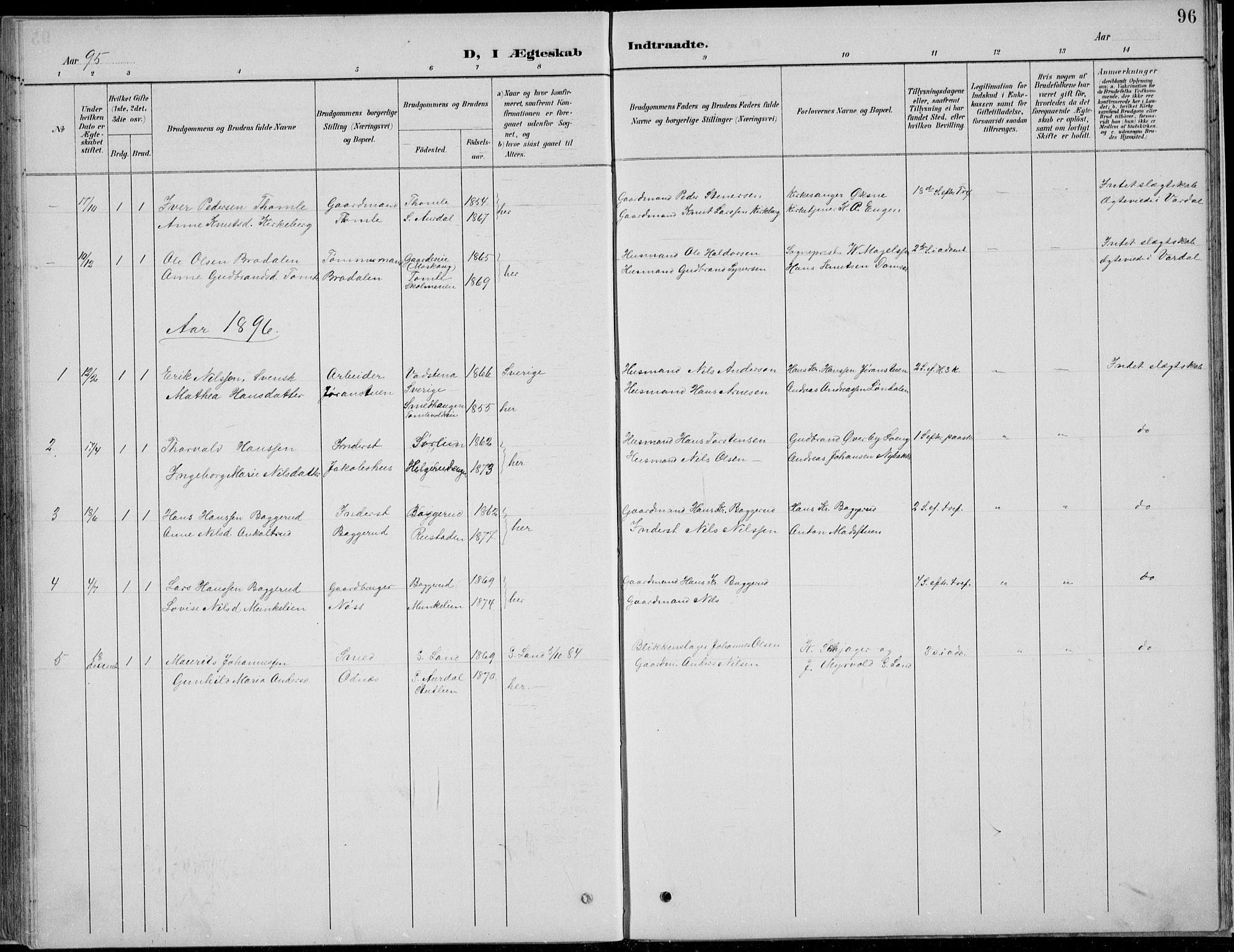 Nordre Land prestekontor, SAH/PREST-124/H/Ha/Hab/L0013: Klokkerbok nr. 13, 1891-1904, s. 96