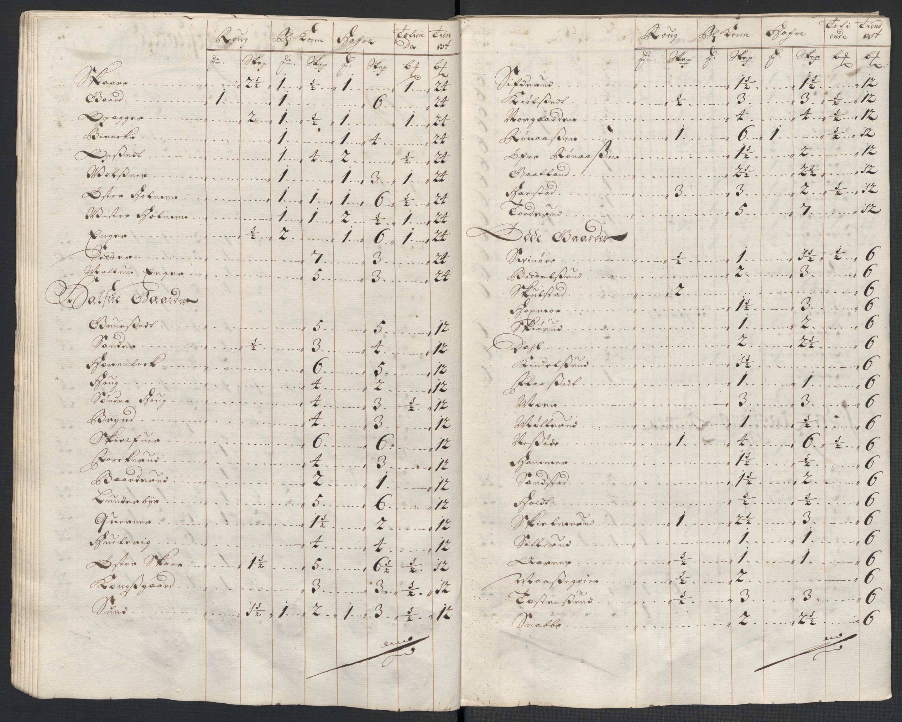 Rentekammeret inntil 1814, Reviderte regnskaper, Fogderegnskap, RA/EA-4092/R13/L0835: Fogderegnskap Solør, Odal og Østerdal, 1697, s. 188