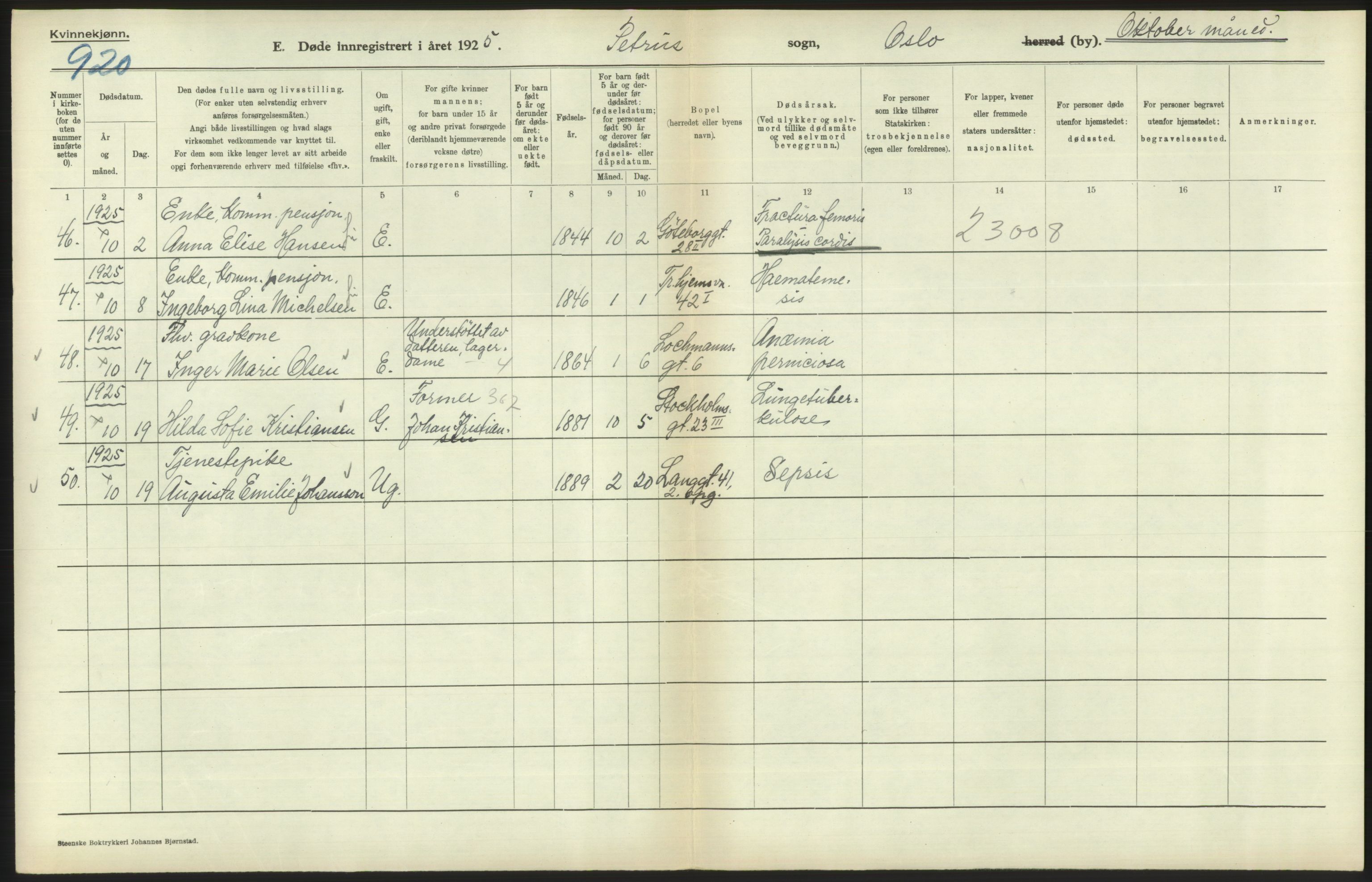 Statistisk sentralbyrå, Sosiodemografiske emner, Befolkning, AV/RA-S-2228/D/Df/Dfc/Dfce/L0010: Oslo: Døde kvinner, dødfødte, 1925, s. 404