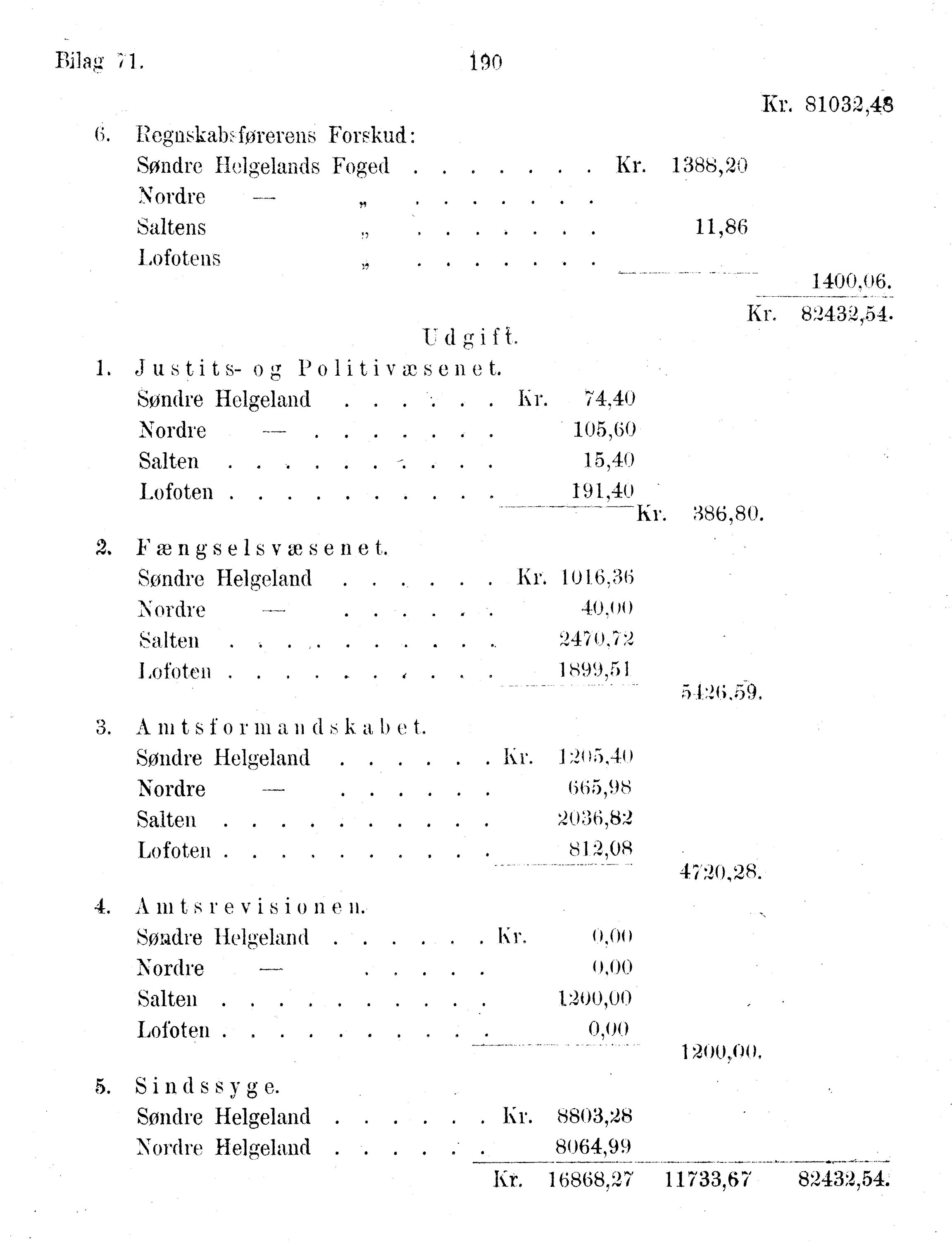 Nordland Fylkeskommune. Fylkestinget, AIN/NFK-17/176/A/Ac/L0010: Fylkestingsforhandlinger 1874-1880, 1874-1880