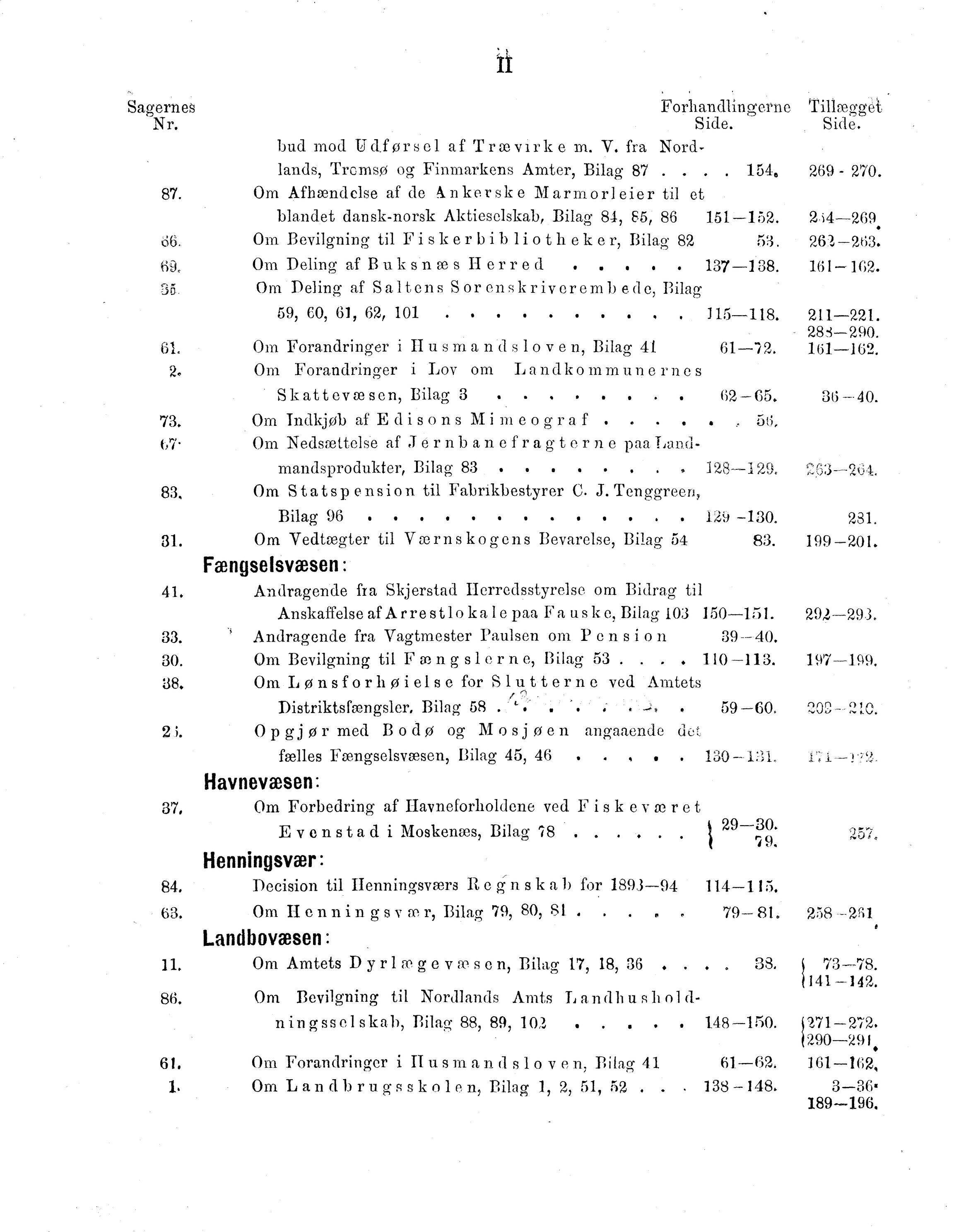 Nordland Fylkeskommune. Fylkestinget, AIN/NFK-17/176/A/Ac/L0018: Fylkestingsforhandlinger 1895, 1895