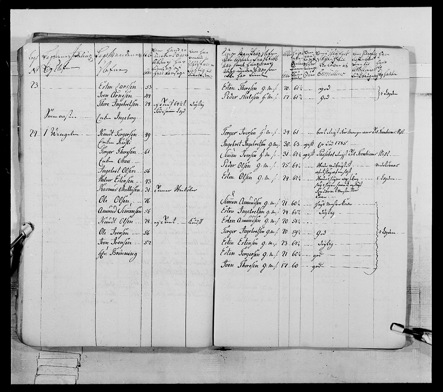 Generalitets- og kommissariatskollegiet, Det kongelige norske kommissariatskollegium, AV/RA-EA-5420/E/Eh/L0060: 1. Opplandske nasjonale infanteriregiment, 1786-1788, s. 708