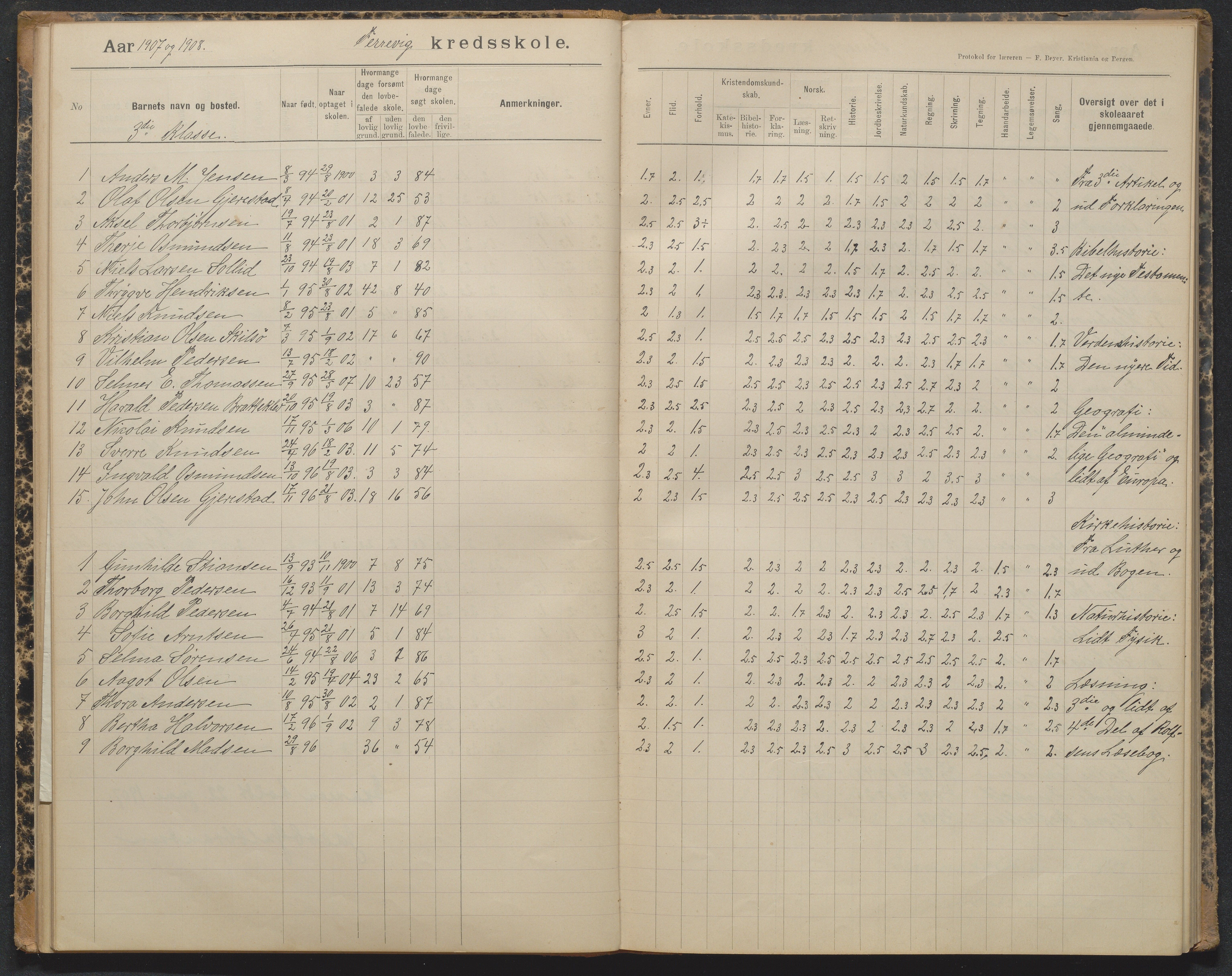 Tromøy kommune, Færvik skole, AAKS/KA0921-550a/G01/L0004: Karakterprotokoll, 1897-1950