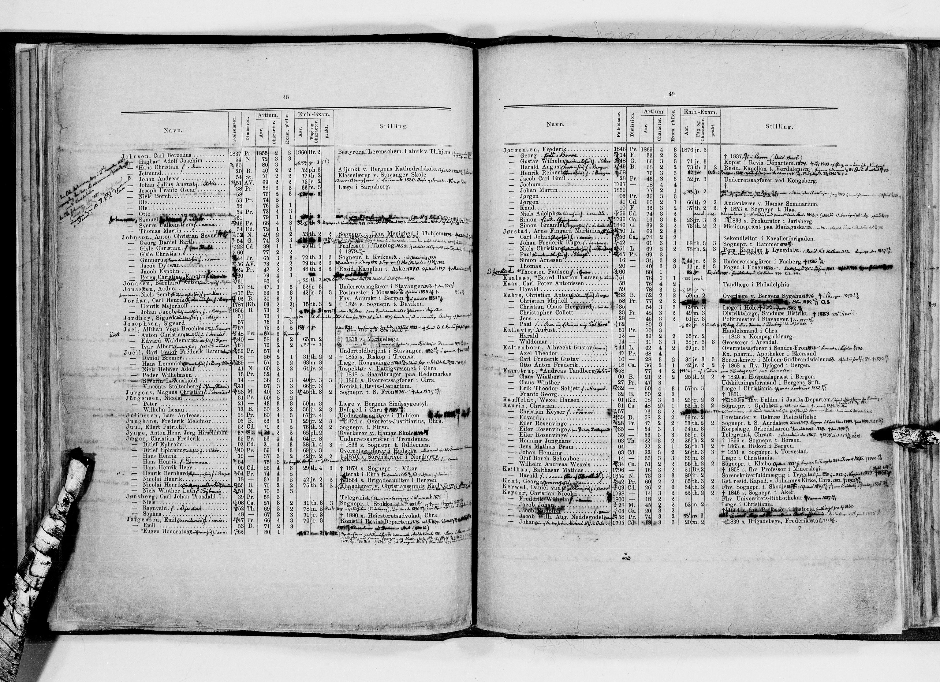Lassens samlinger, AV/RA-PA-0051/F/Fd/L0084b: J.C. Tollefsen: "Fortegnelse over de akademiske Borgere ved Norges Universitet 1813-1880", 1813-1880, s. 28