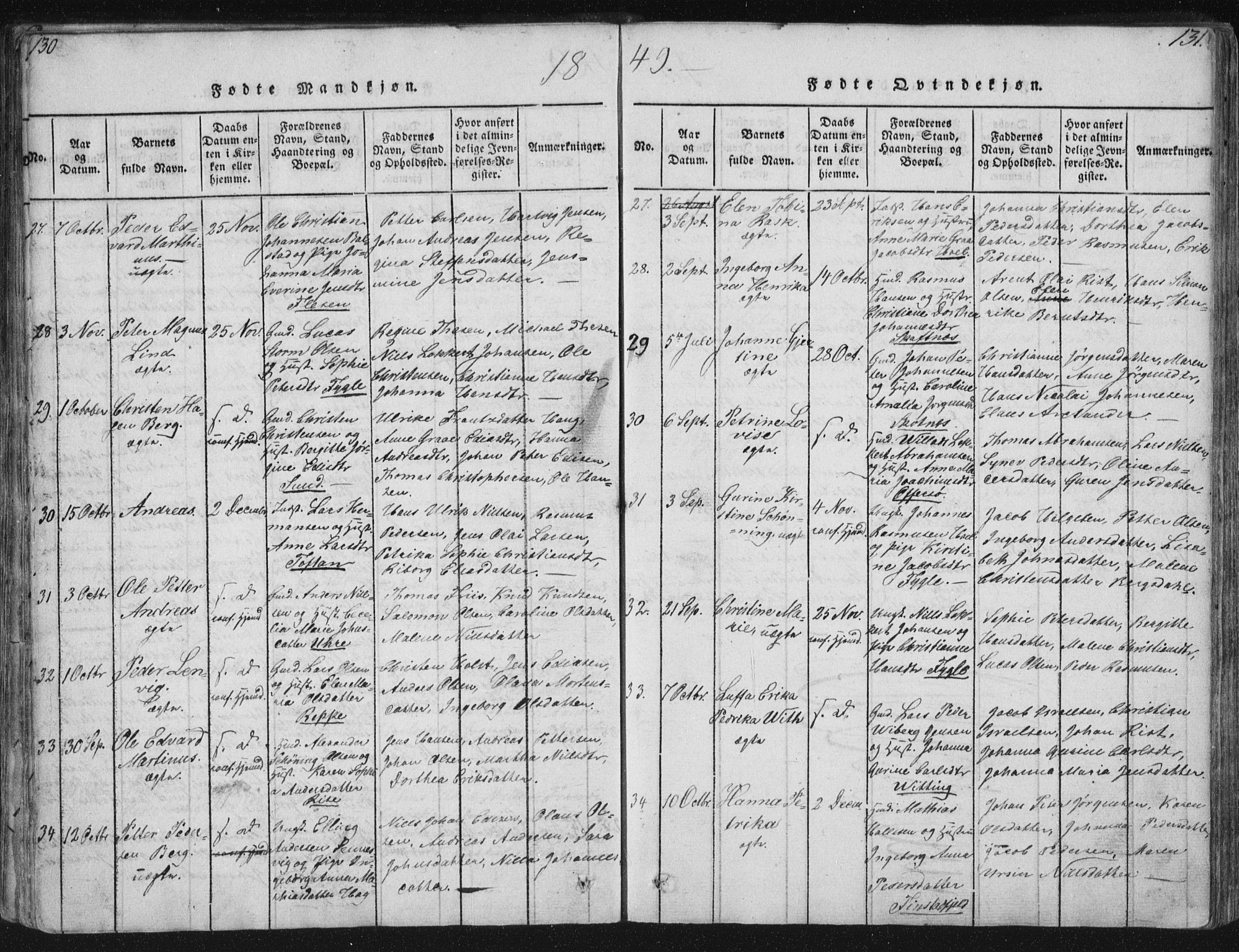 Ministerialprotokoller, klokkerbøker og fødselsregistre - Nordland, SAT/A-1459/881/L1164: Klokkerbok nr. 881C01, 1818-1853, s. 130-131