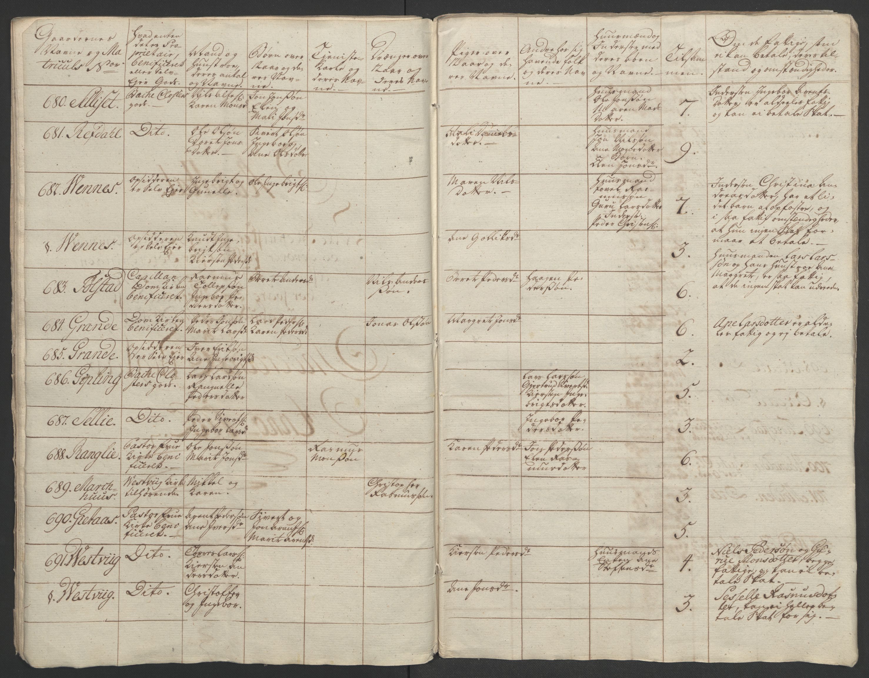 Rentekammeret inntil 1814, Realistisk ordnet avdeling, AV/RA-EA-4070/Ol/L0020/0003: [Gg 10]: Ekstraskatten, 23.09.1762. Romsdal, Strinda, Selbu, Inderøy. / Inderøy, 1762-1764, s. 33