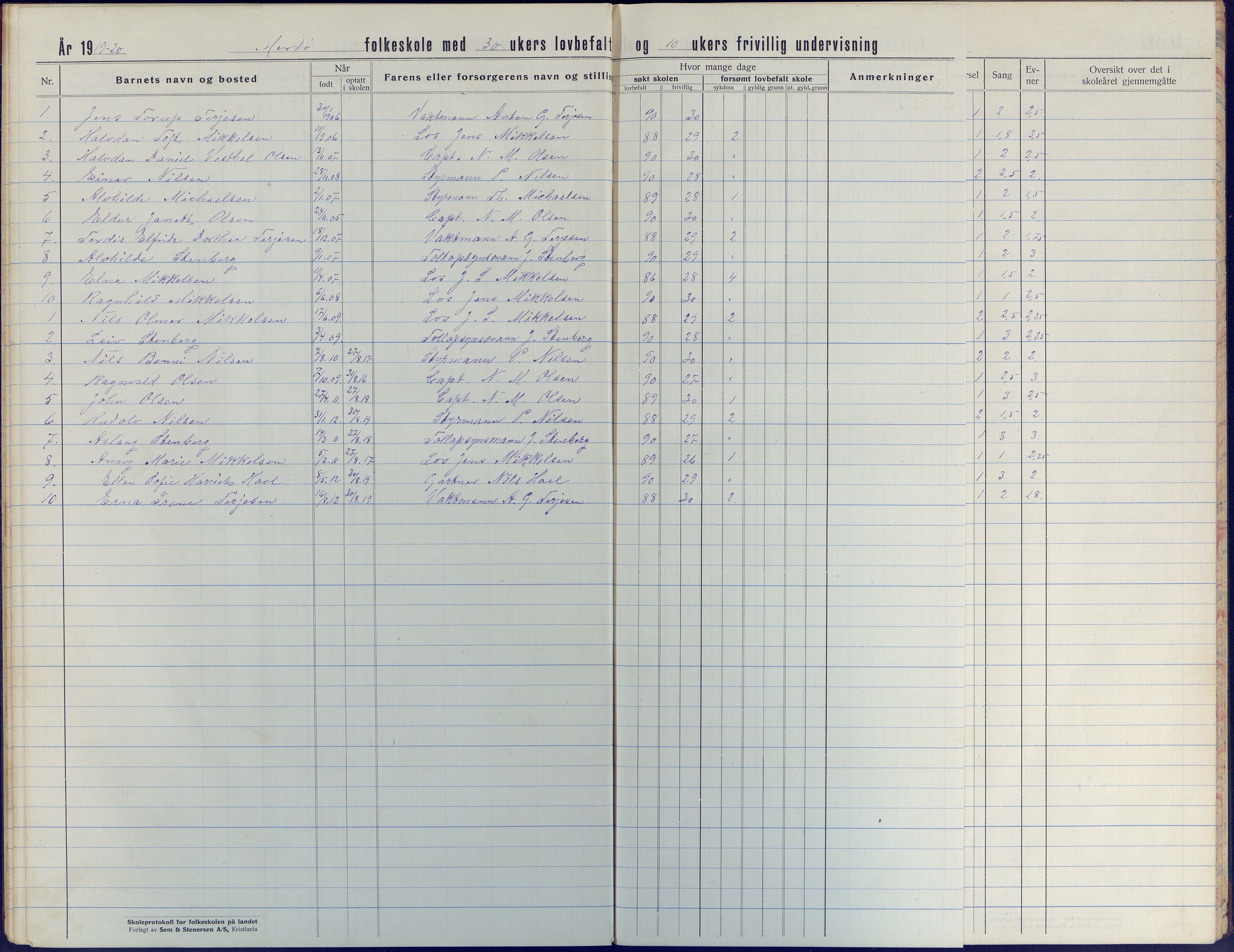 Tromøy kommune frem til 1971, AAKS/KA0921-PK/04/L0044: Merdø - Karakterprotokoll (også Nes skole, Stokken, til 1891), 1916-1942