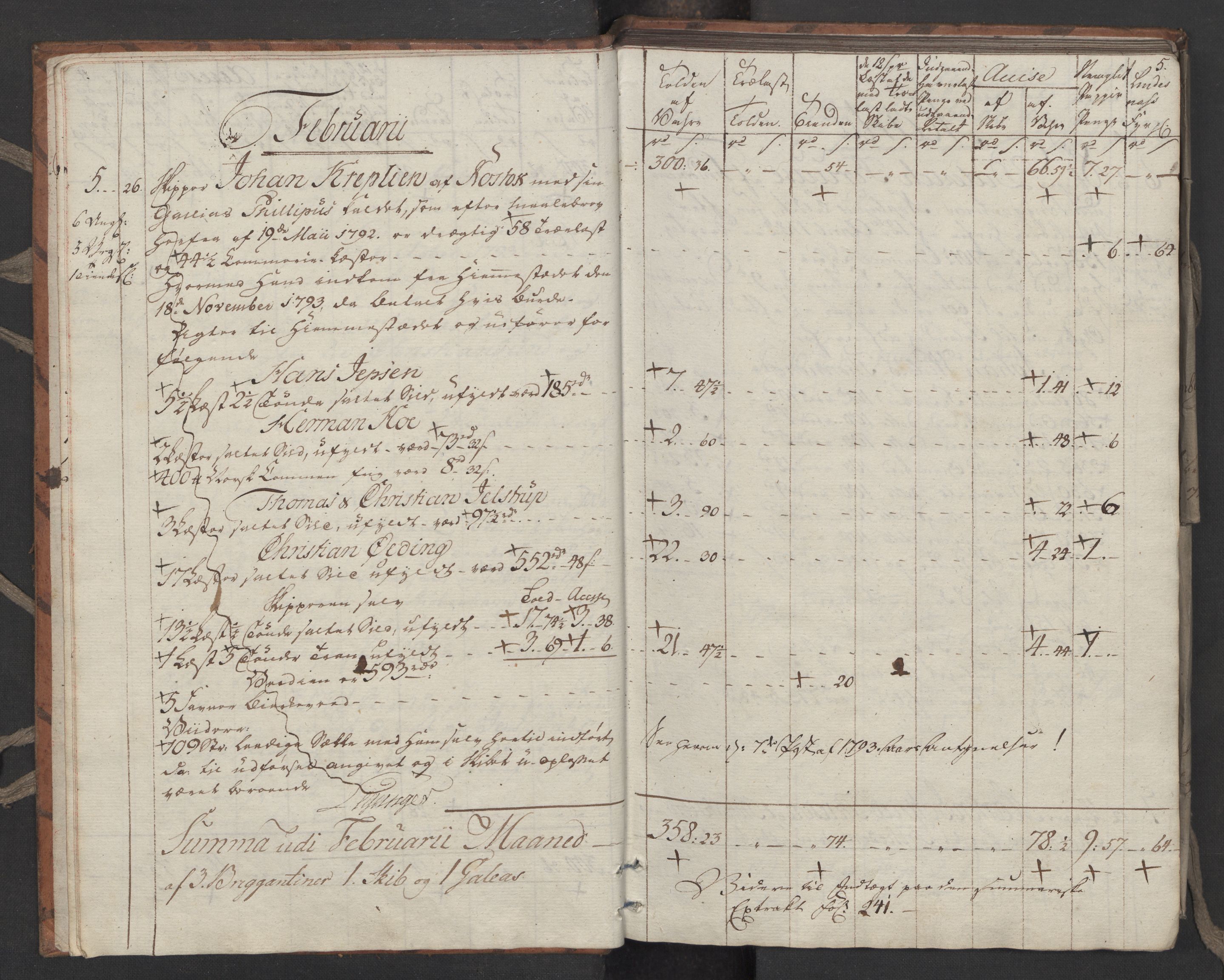 Generaltollkammeret, tollregnskaper, RA/EA-5490/R33/L0206/0001: Tollregnskaper Trondheim A / Utgående tollbok, 1794, s. 4b-5a