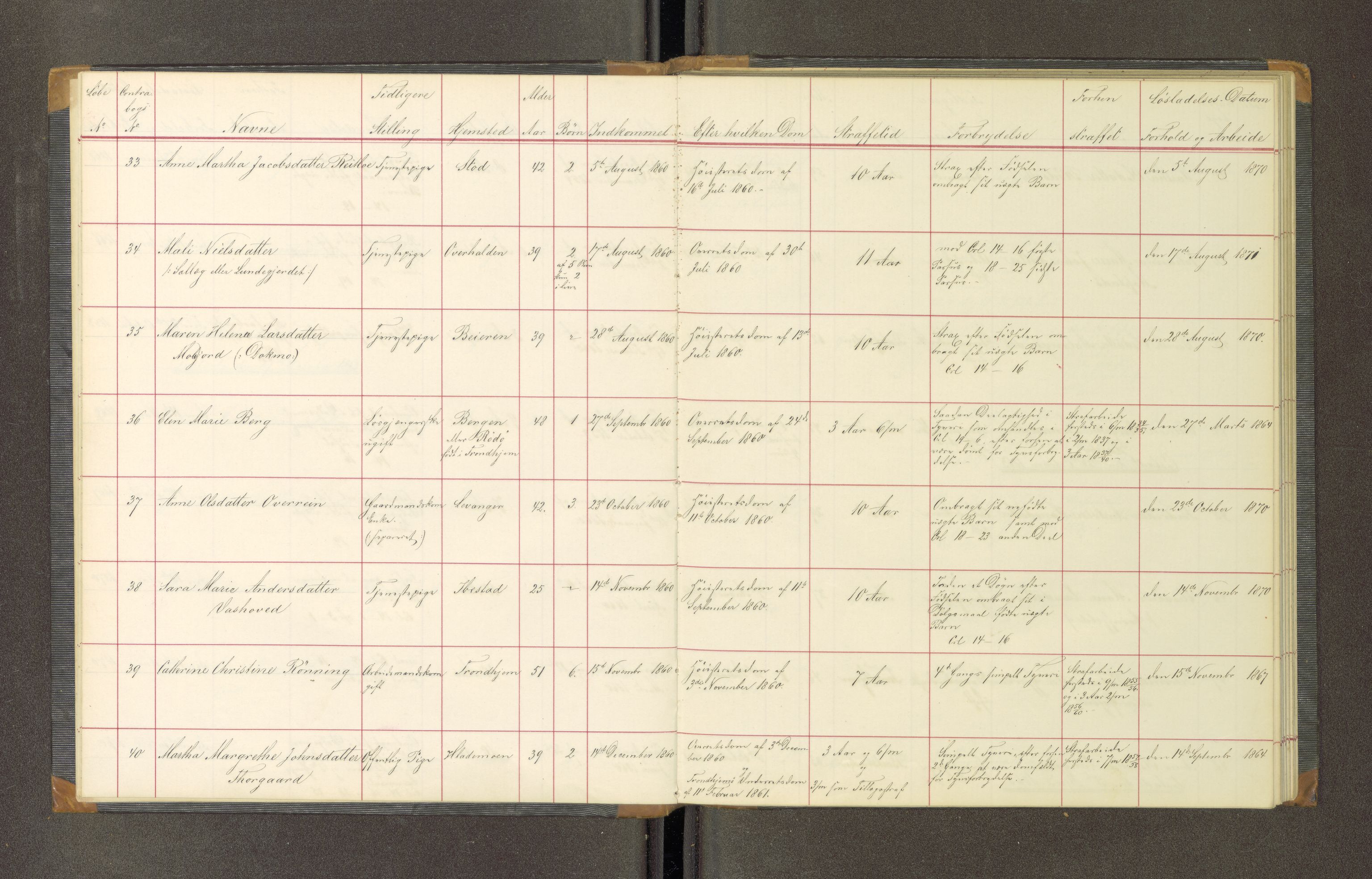 Trondheim tukthus, AV/SAT-A-4619/05/65/L0019: 65.19 Fangeprotokoll, 1863