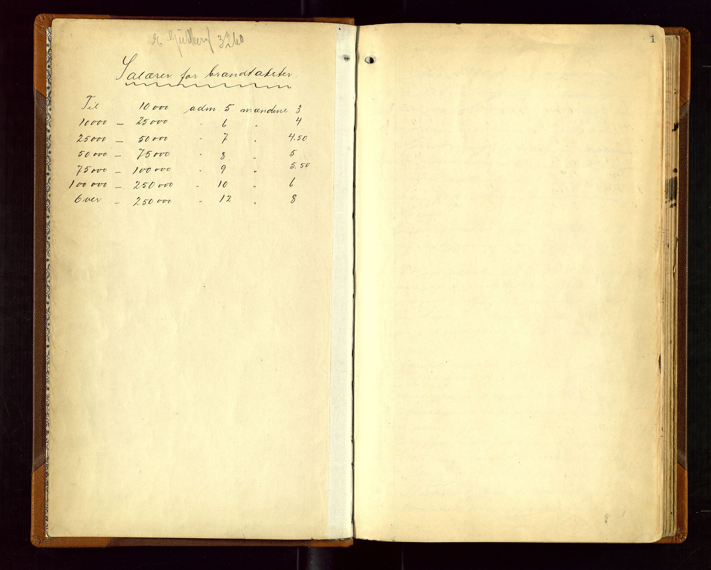 Eigersund lensmannskontor, AV/SAST-A-100171/God/L0010: "Branntakstprotokol", 1920-1930, s. 1