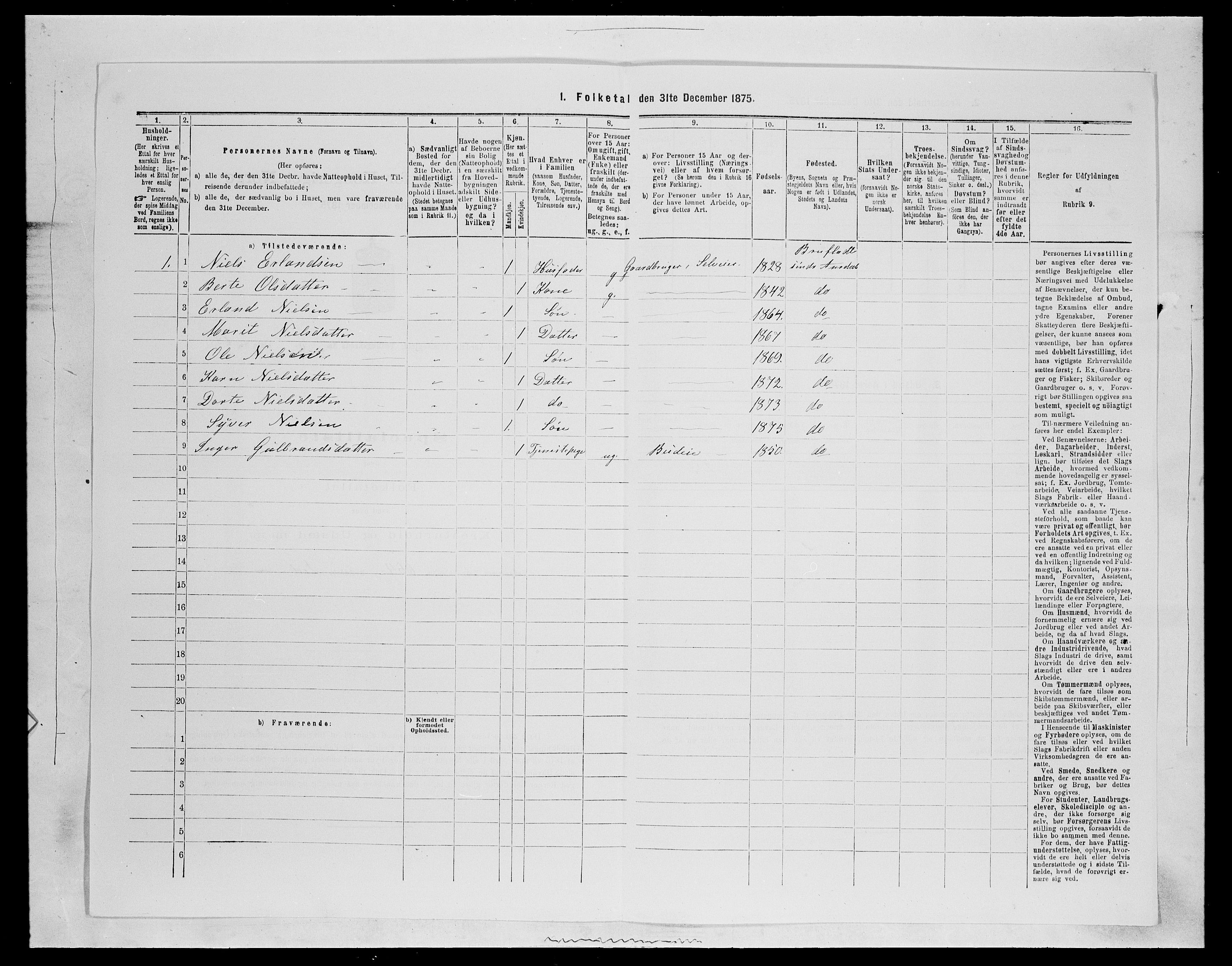 SAH, Folketelling 1875 for 0540P Sør-Aurdal prestegjeld, 1875, s. 1631