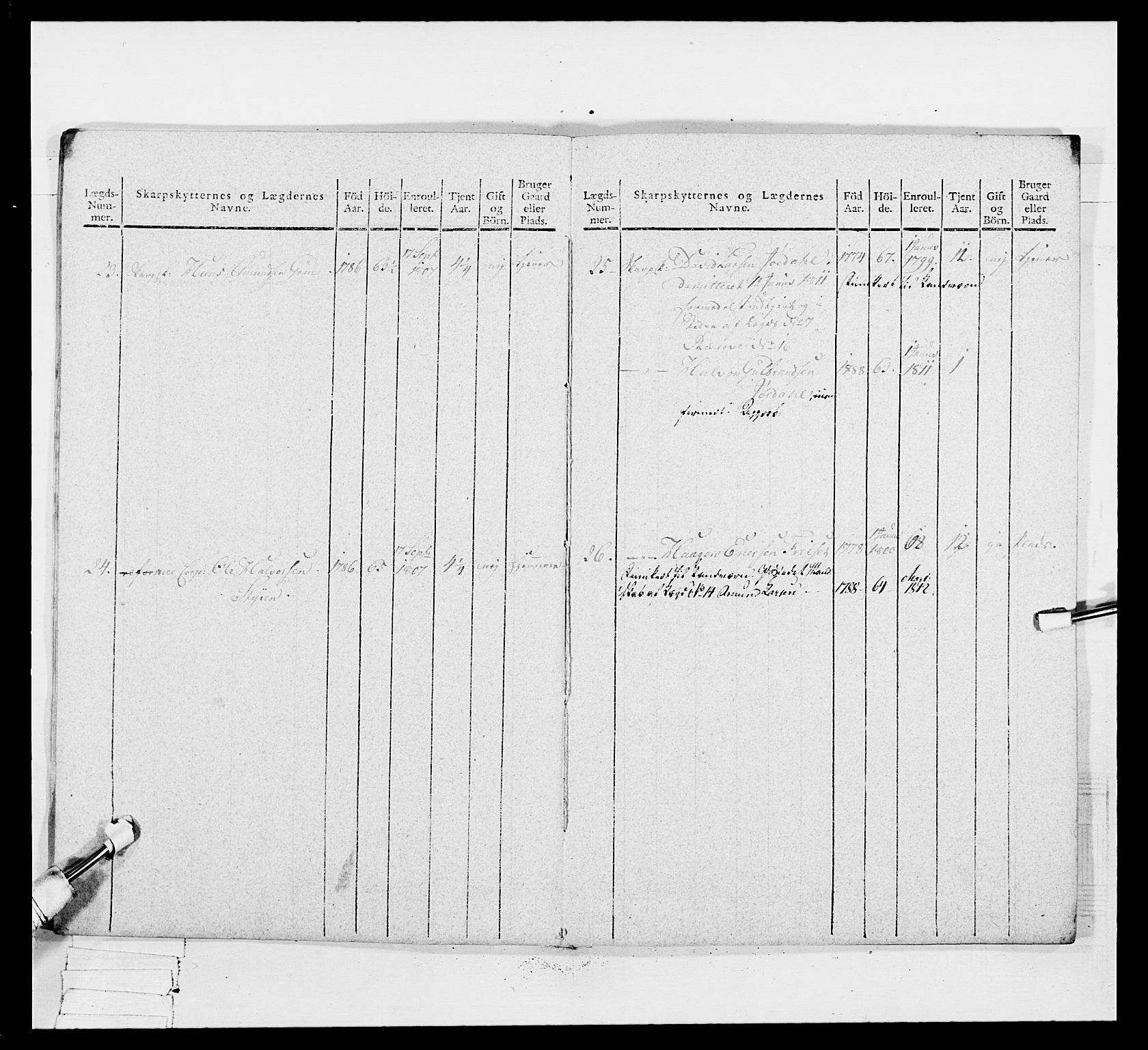 Generalitets- og kommissariatskollegiet, Det kongelige norske kommissariatskollegium, AV/RA-EA-5420/E/Eh/L0049: Akershusiske skarpskytterregiment, 1812, s. 188