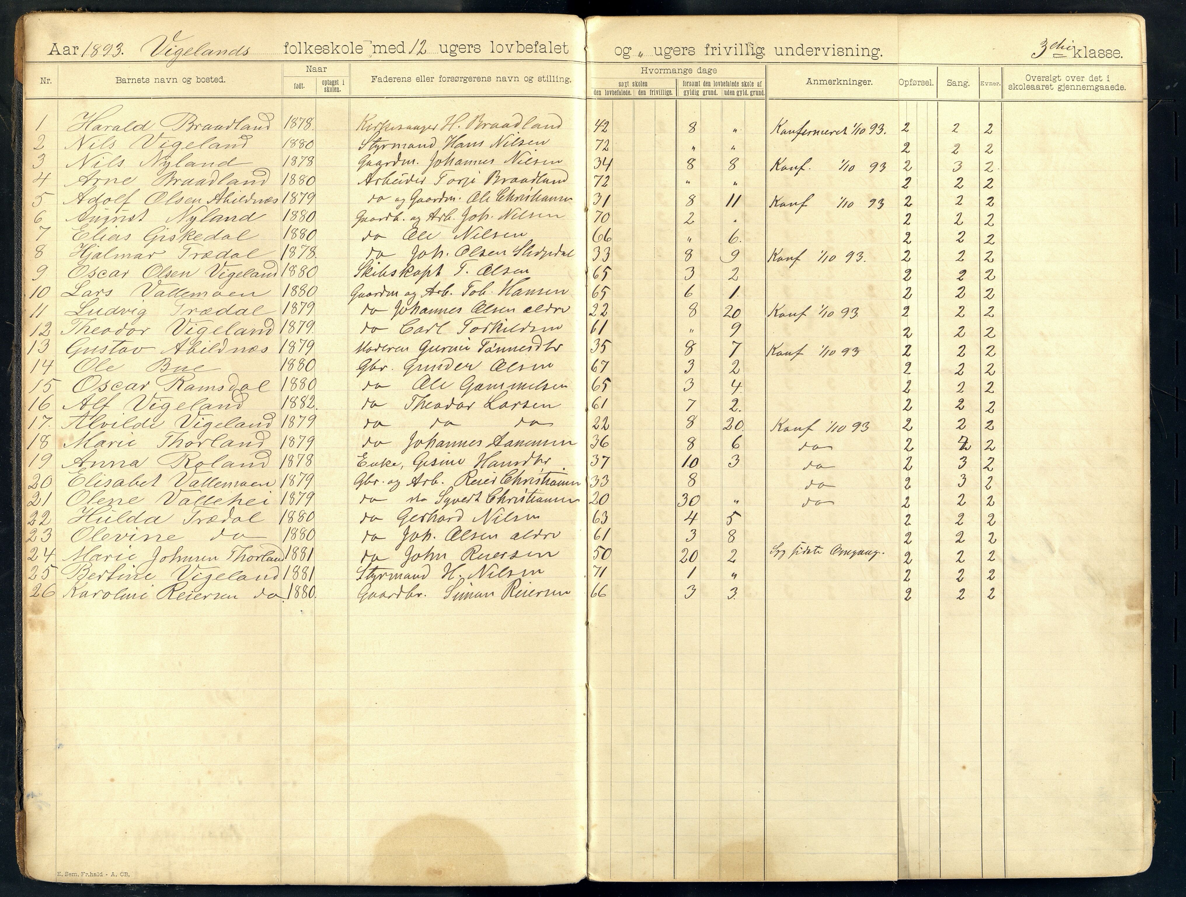 Sør-Audnedal kommune - Nyplass Skole, ARKSOR/1029SØ558/G/L0003: Skoleprotokoll, 1893-1908