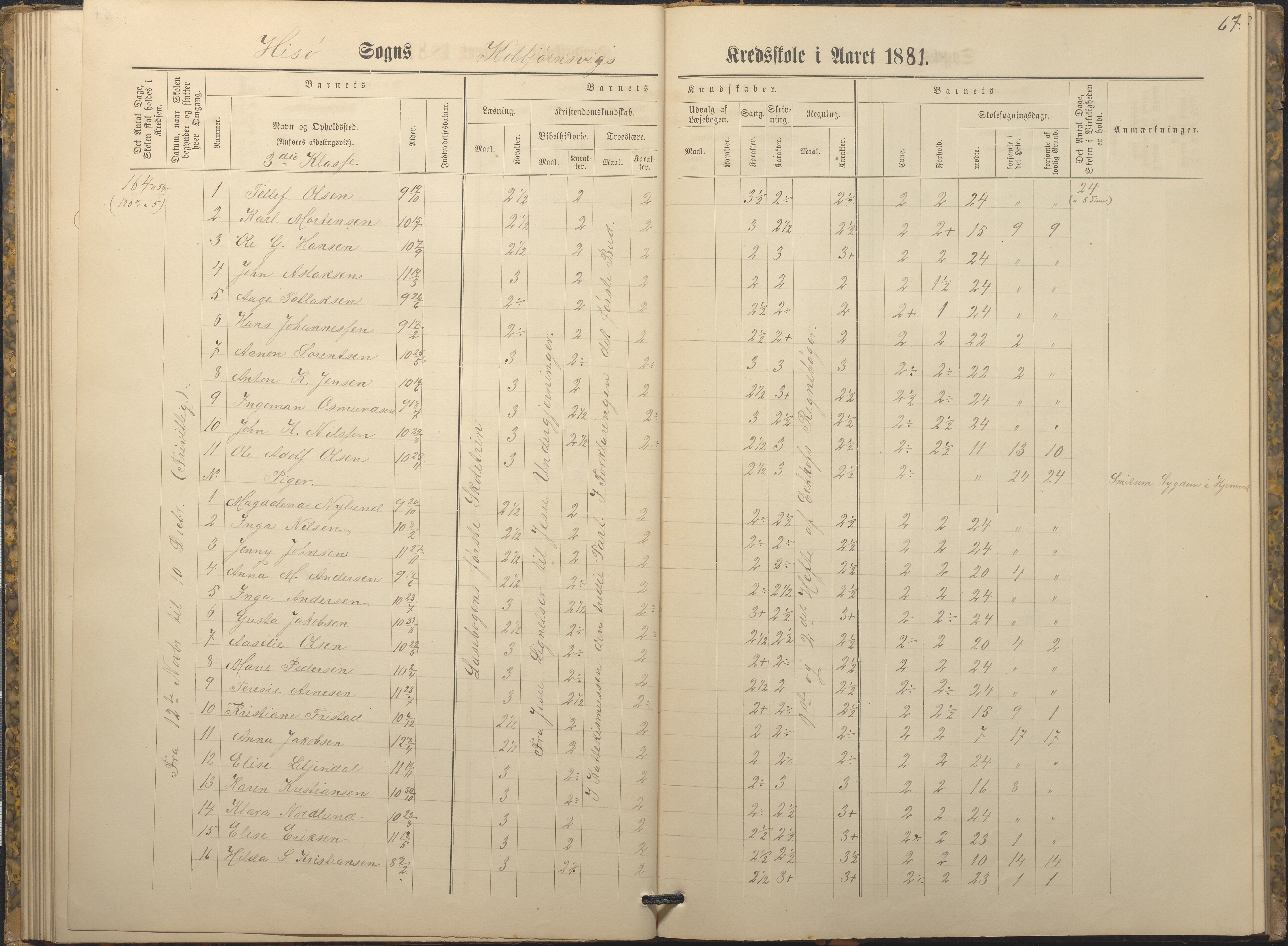 Hisøy kommune frem til 1991, AAKS/KA0922-PK/32/L0009: Skoleprotokoll, 1880-1892, s. 67
