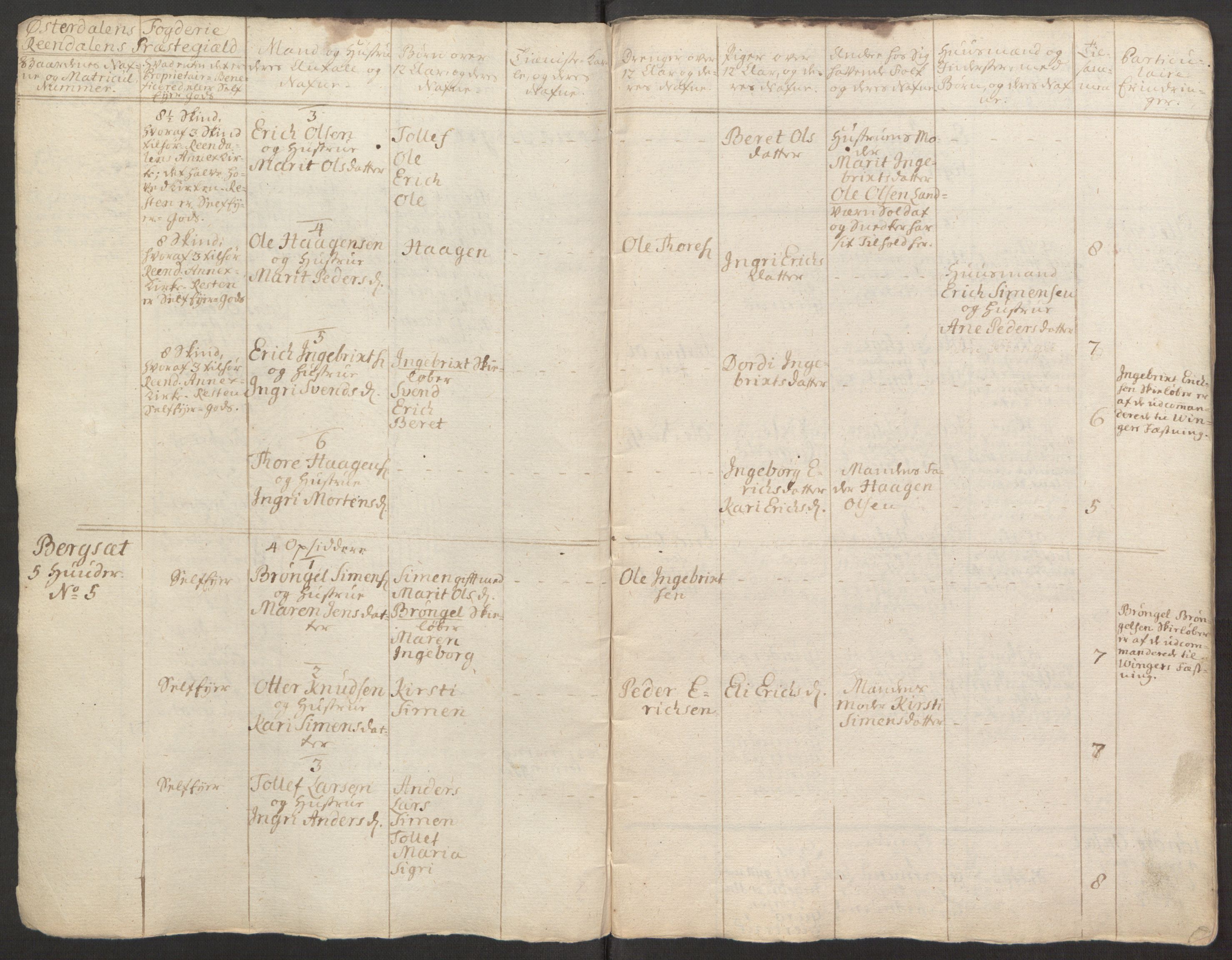 Rentekammeret inntil 1814, Reviderte regnskaper, Fogderegnskap, RA/EA-4092/R15/L1014: Ekstraskatten Østerdal, 1762-1764, s. 348