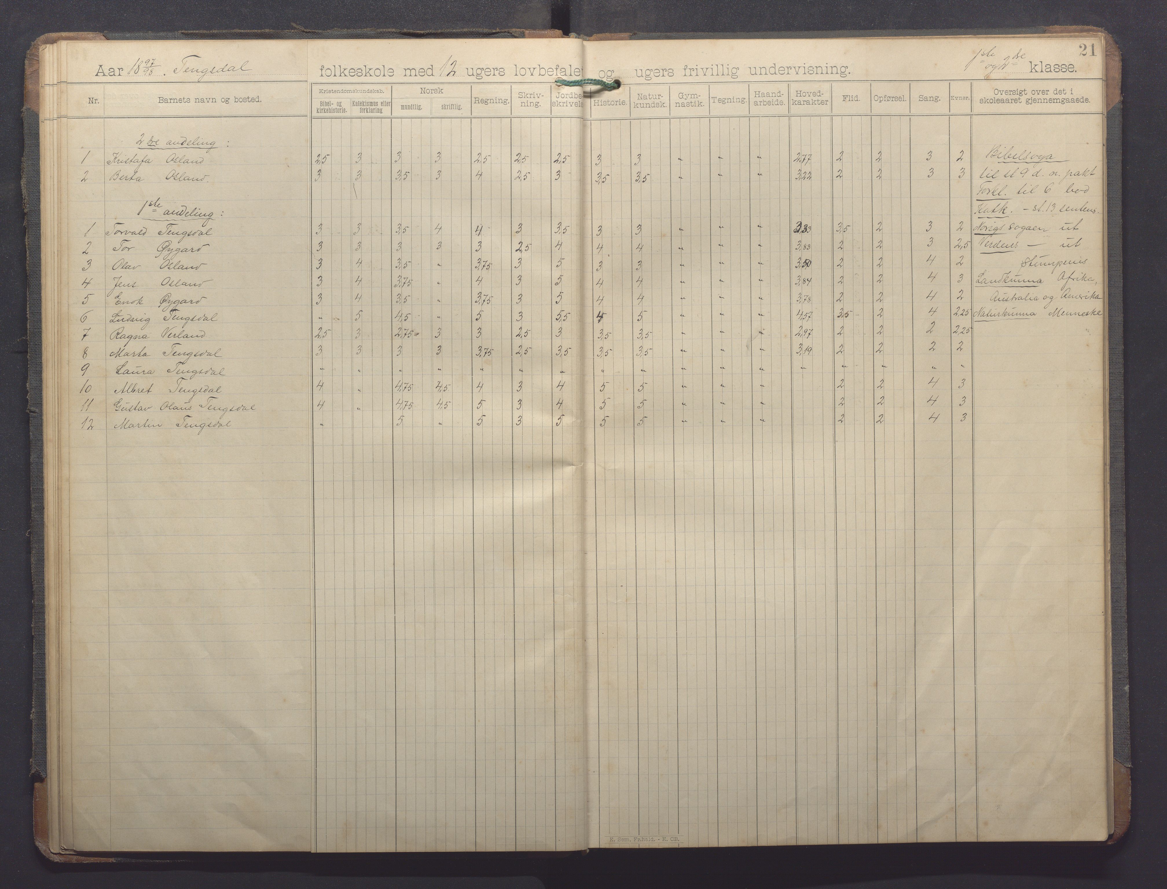 Høle kommune - Horve skole, IKAR/K-100029/I/L0001: Skoleprotokoll, 1894-1916, s. 21