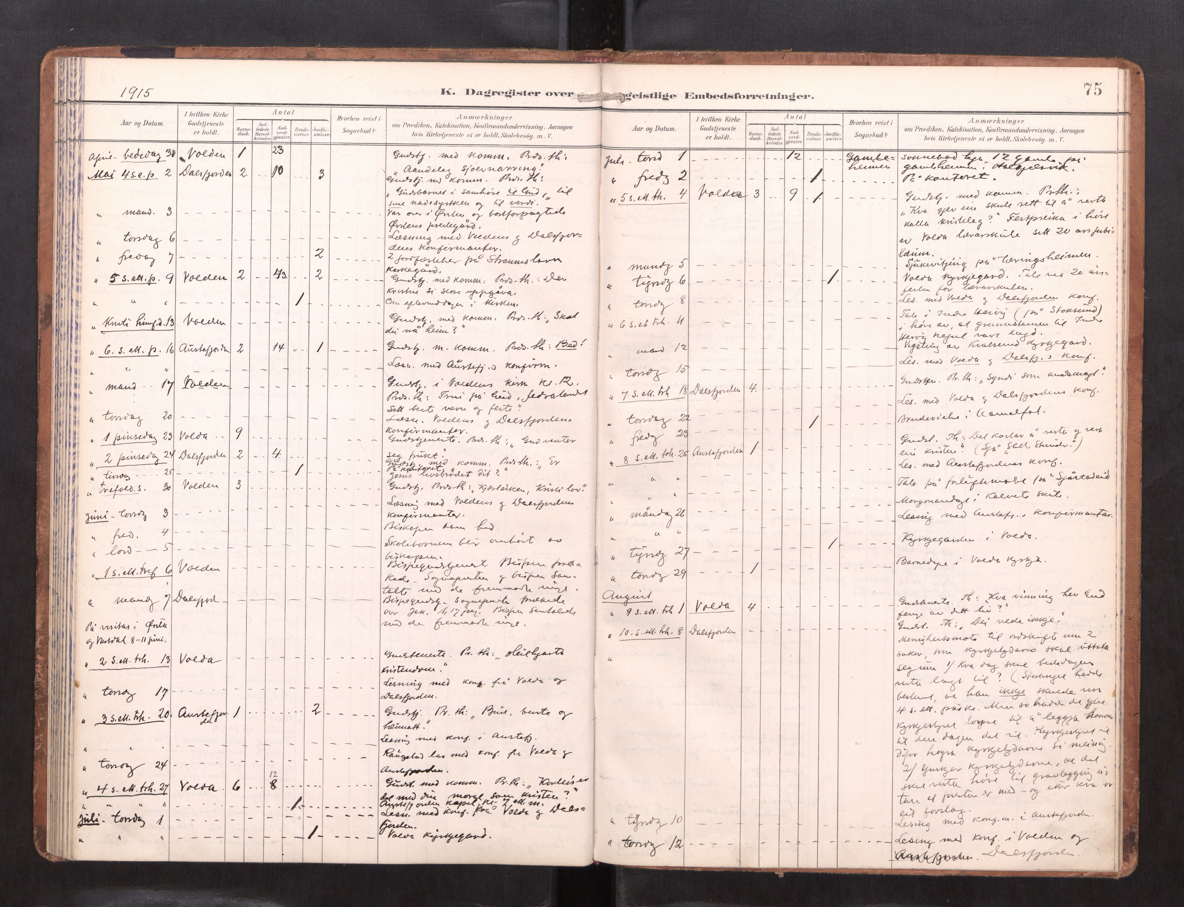 Ministerialprotokoller, klokkerbøker og fødselsregistre - Møre og Romsdal, AV/SAT-A-1454/511/L0146: Dagsregister nr. 511---, 1896-1919, s. 75