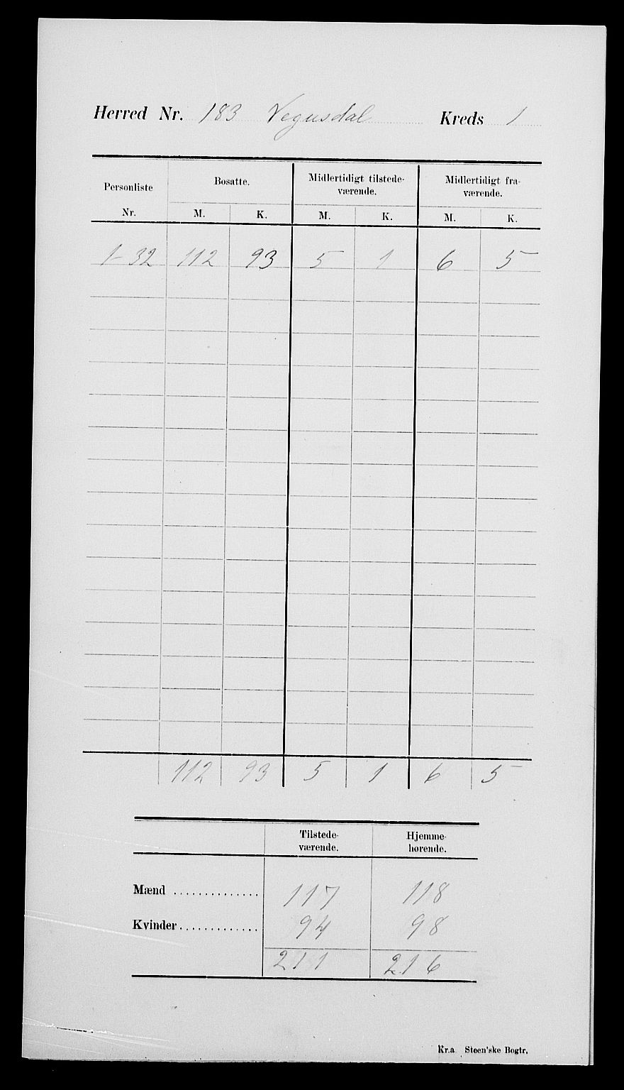 SAK, Folketelling 1900 for 0934 Vegusdal herred, 1900, s. 5