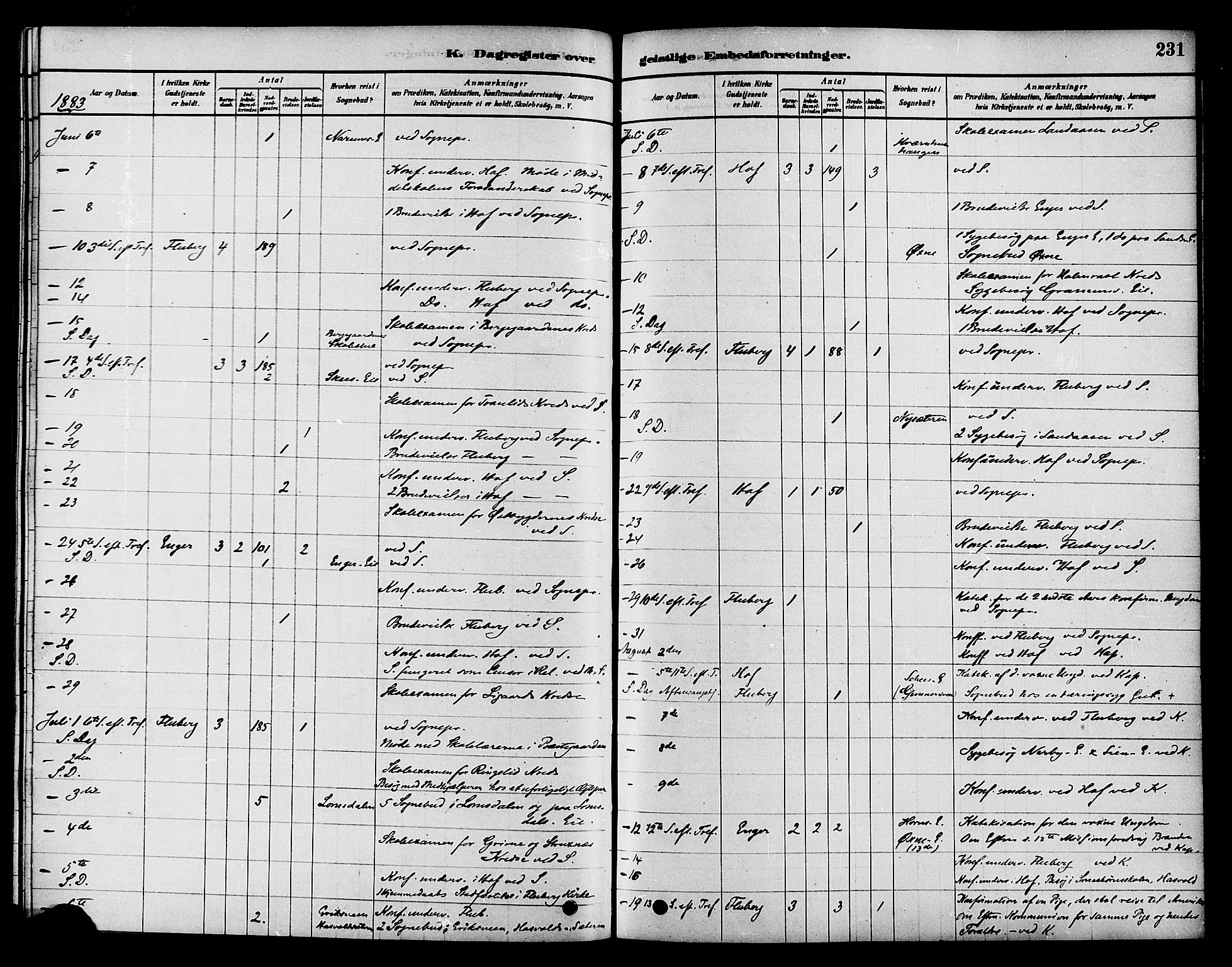 Søndre Land prestekontor, SAH/PREST-122/K/L0002: Ministerialbok nr. 2, 1878-1894, s. 231