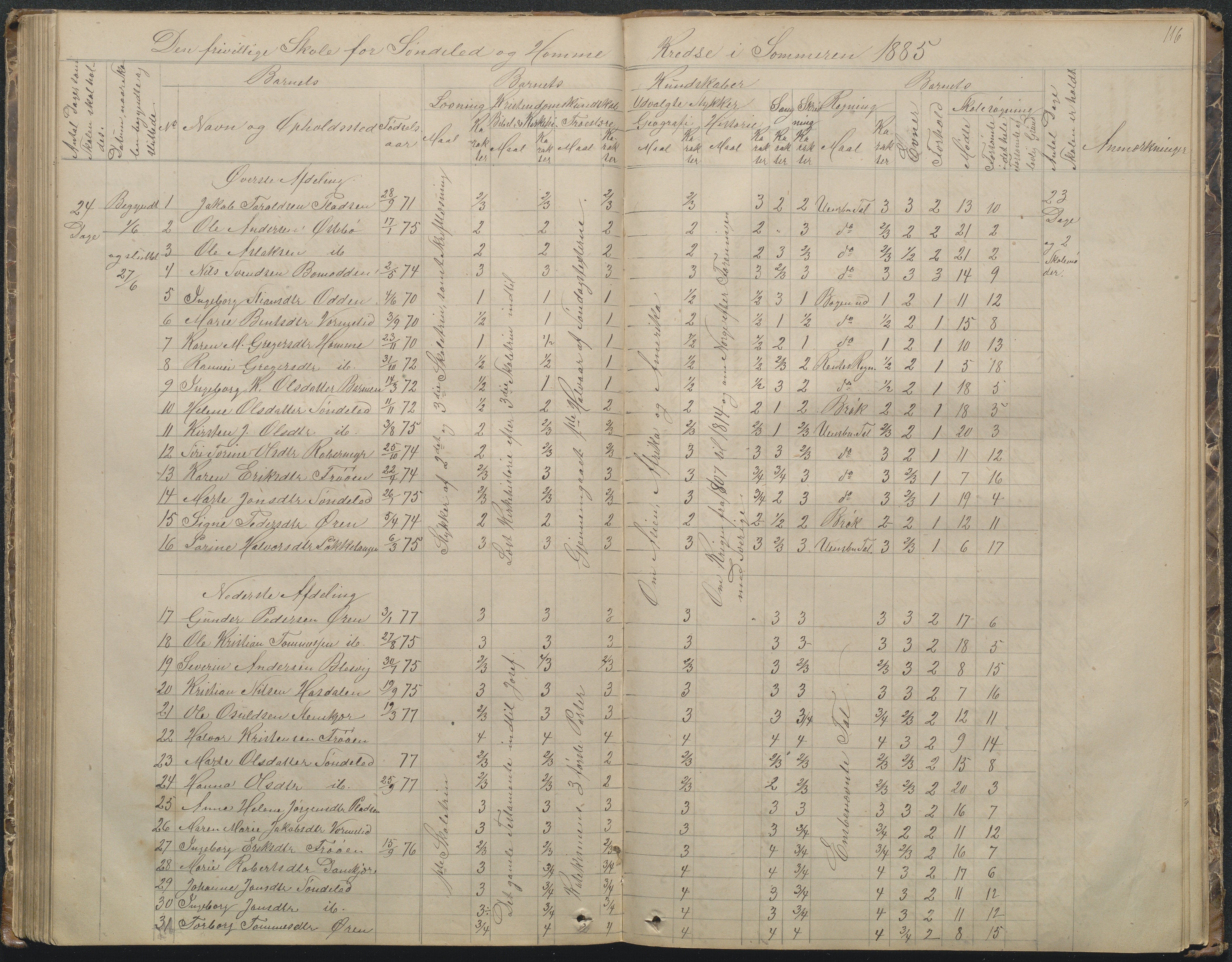 Søndeled kommune, AAKS/KA0913-PK/1/05/05f/L0002: Skoleprotokoll, 1862-1895, s. 116