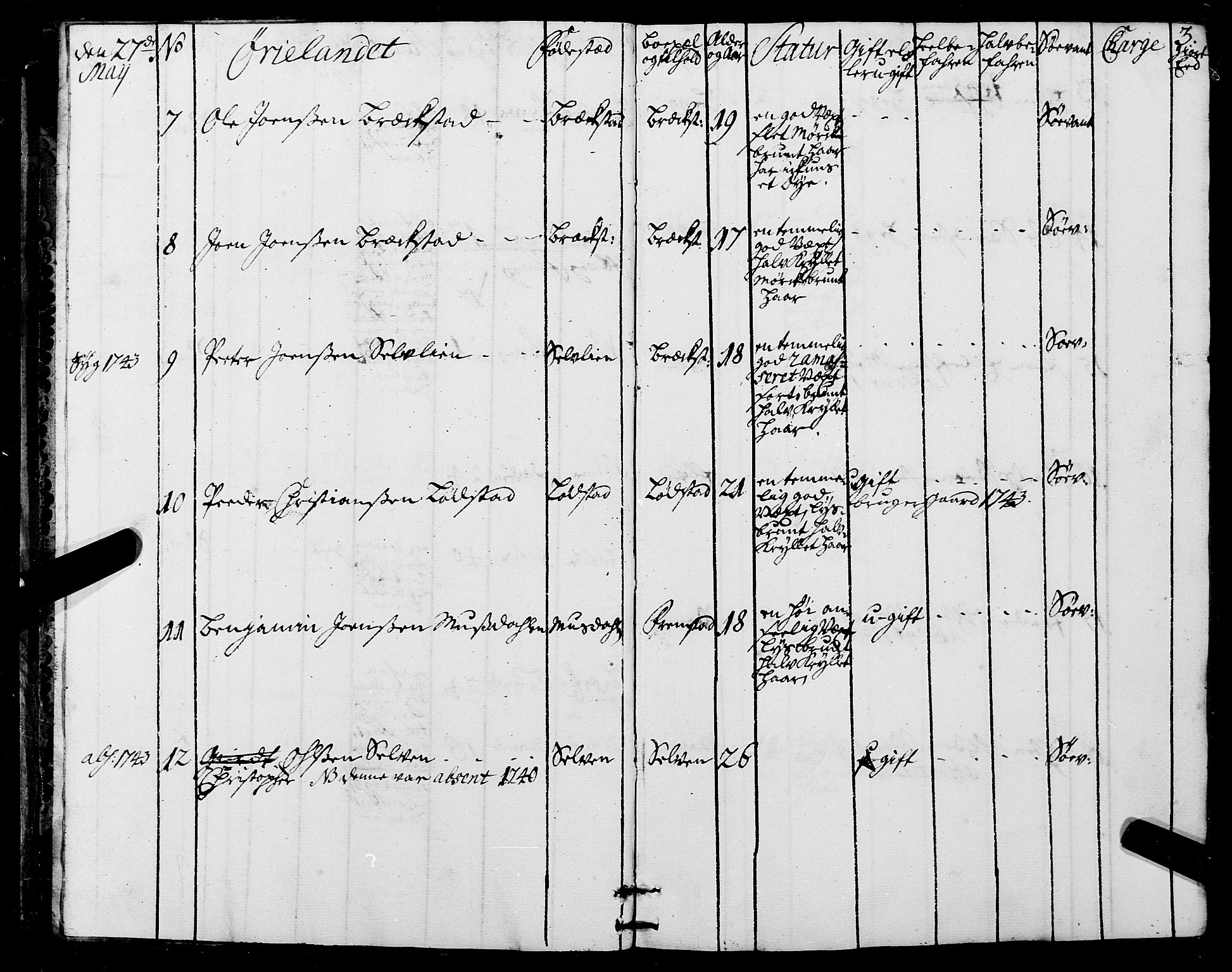 Sjøinnrulleringen - Trondhjemske distrikt, AV/SAT-A-5121/01/L0005: Ruller over sjøfolk i Trondhjem by, 1740-1743, s. 3