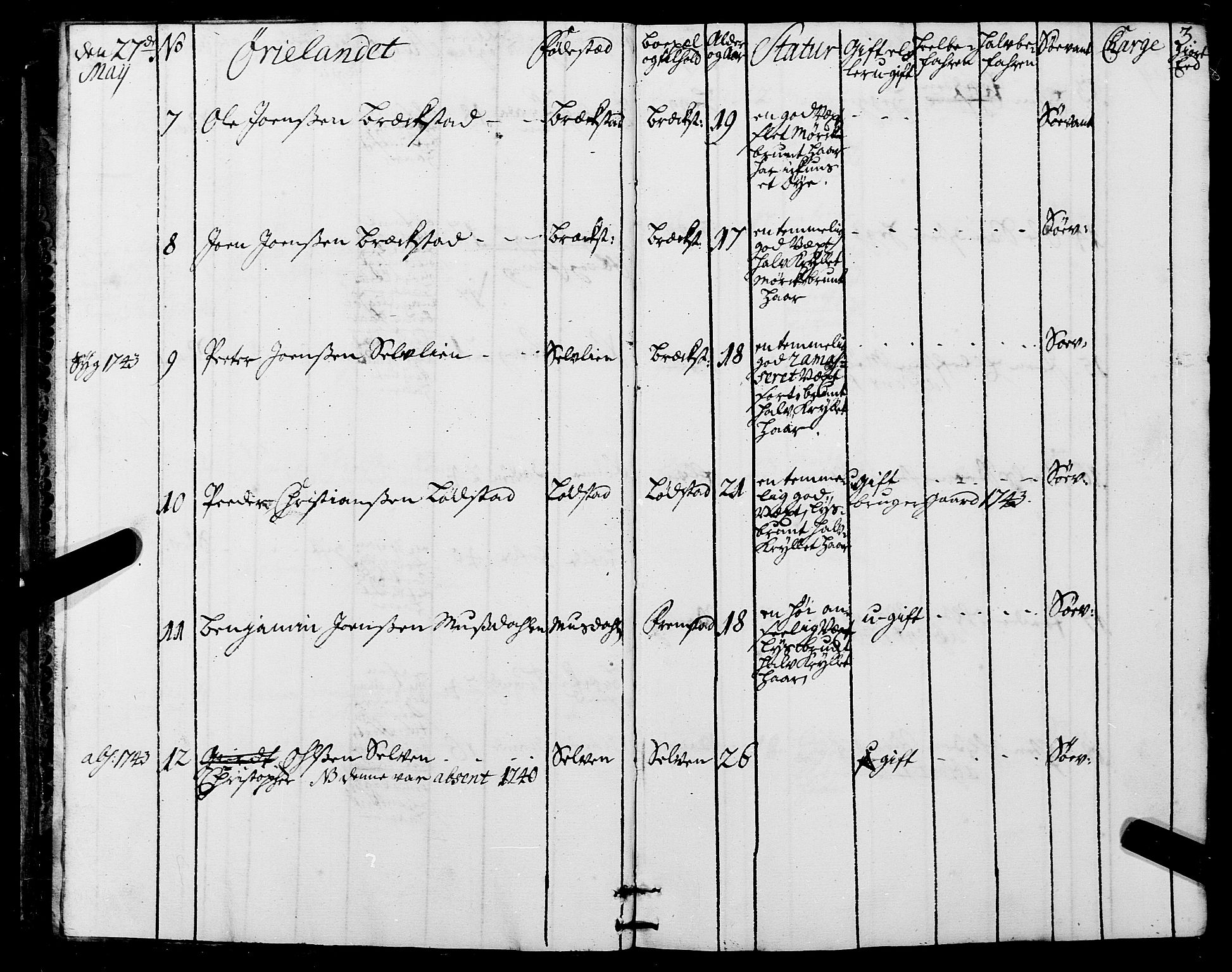 Sjøinnrulleringen - Trondhjemske distrikt, SAT/A-5121/01/L0005: Ruller over sjøfolk i Trondhjem by, 1740-1743, s. 3