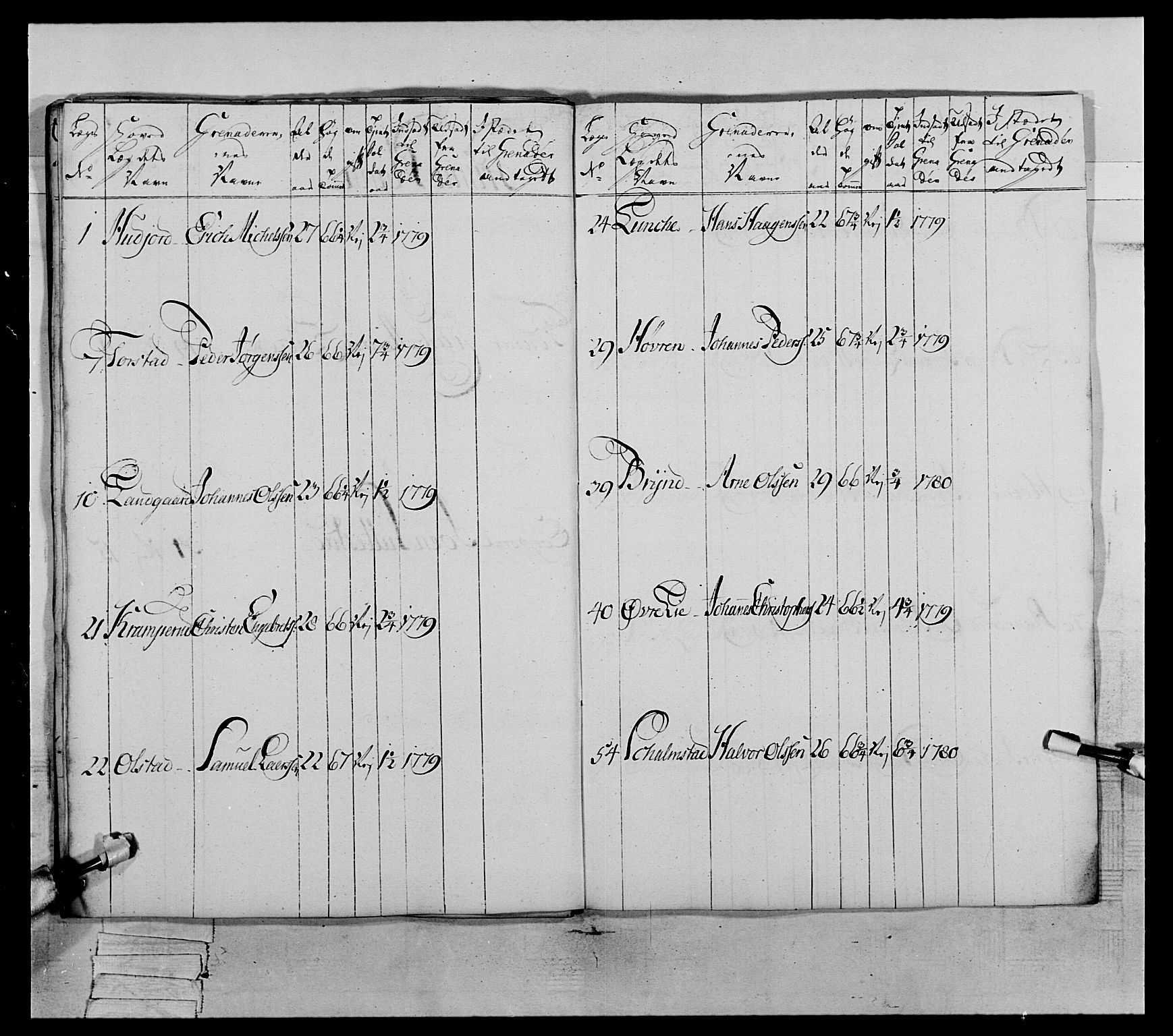 Generalitets- og kommissariatskollegiet, Det kongelige norske kommissariatskollegium, AV/RA-EA-5420/E/Eh/L0059: 1. Opplandske nasjonale infanteriregiment, 1775-1783, s. 500