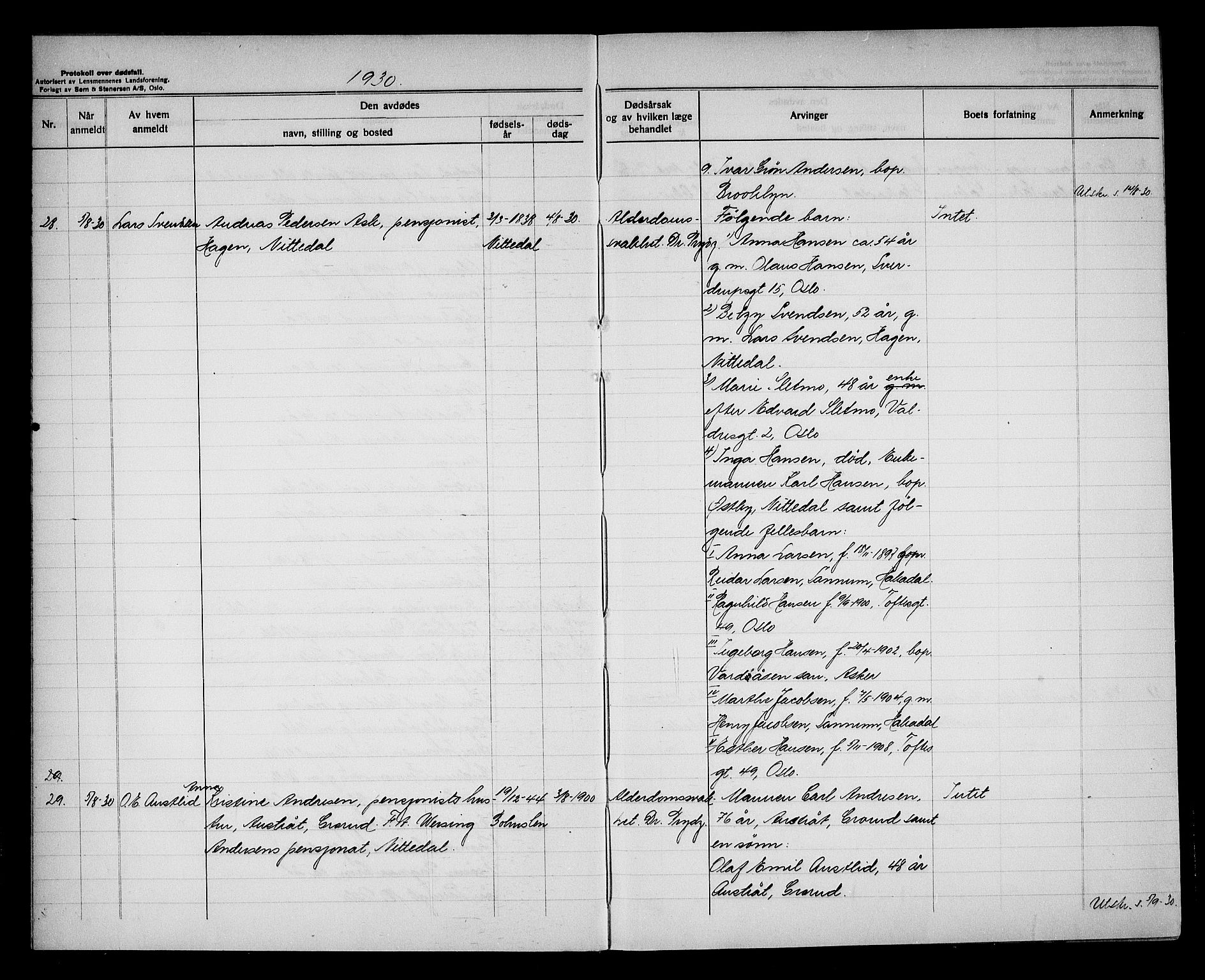 Nittedal lensmannskontor, SAO/A-10454/H/Ha/L0004: Dødsfallsprotokoll, 1930-1942