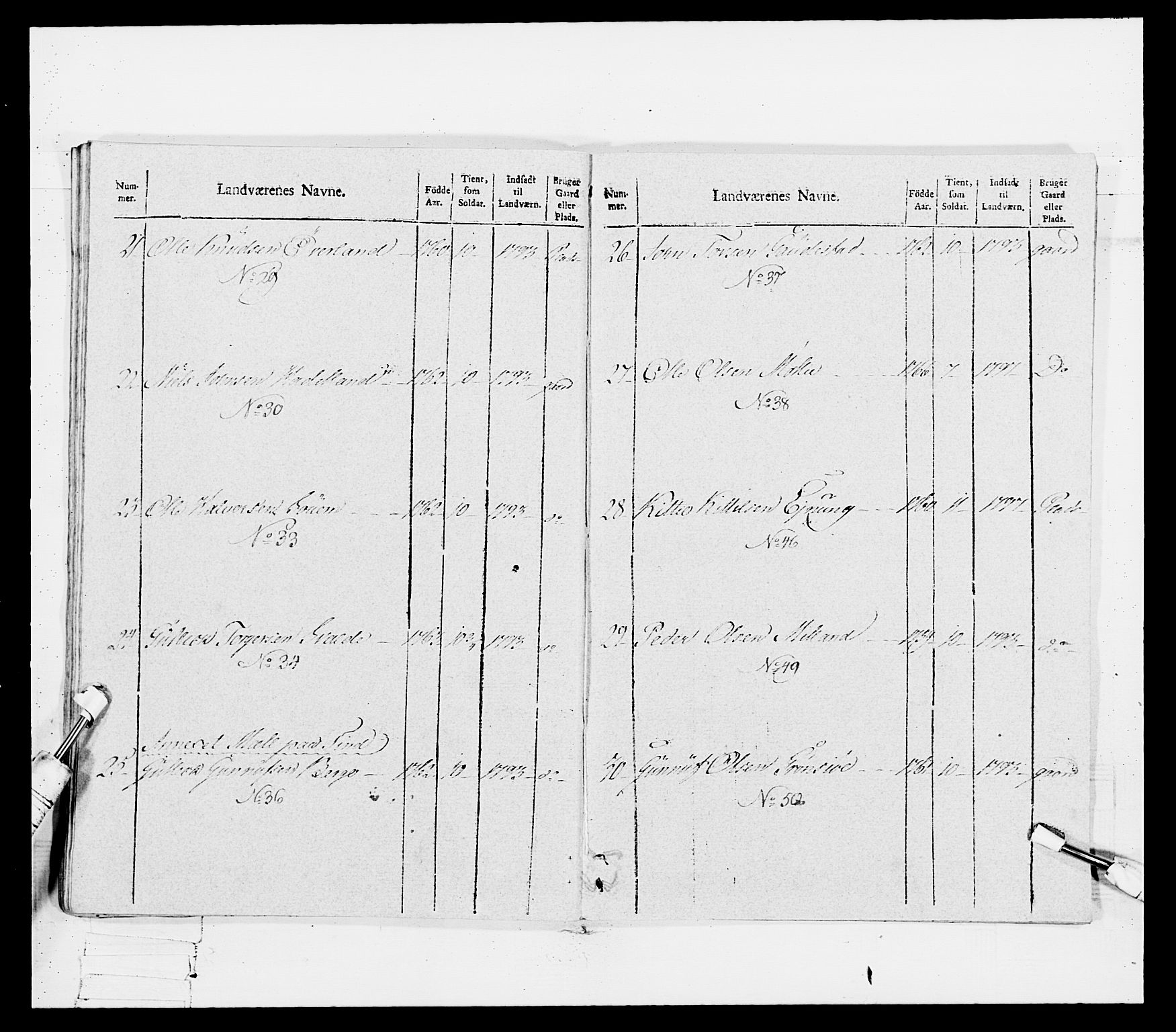 Generalitets- og kommissariatskollegiet, Det kongelige norske kommissariatskollegium, RA/EA-5420/E/Eh/L0114: Telemarkske nasjonale infanteriregiment, 1789-1802, s. 352