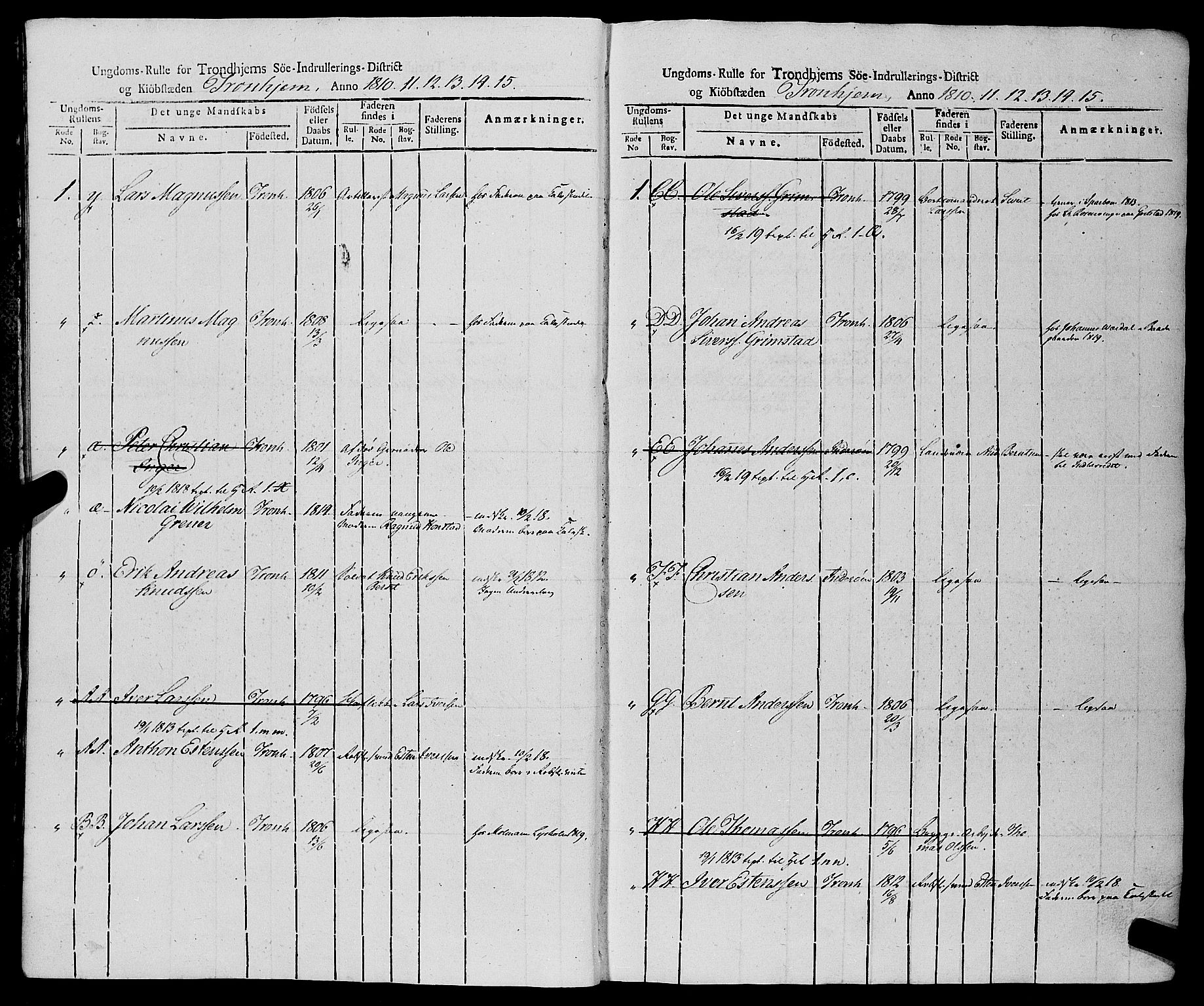 Sjøinnrulleringen - Trondhjemske distrikt, AV/SAT-A-5121/01/L0019: Rulle over Trondhjem distrikt, 1810-1815