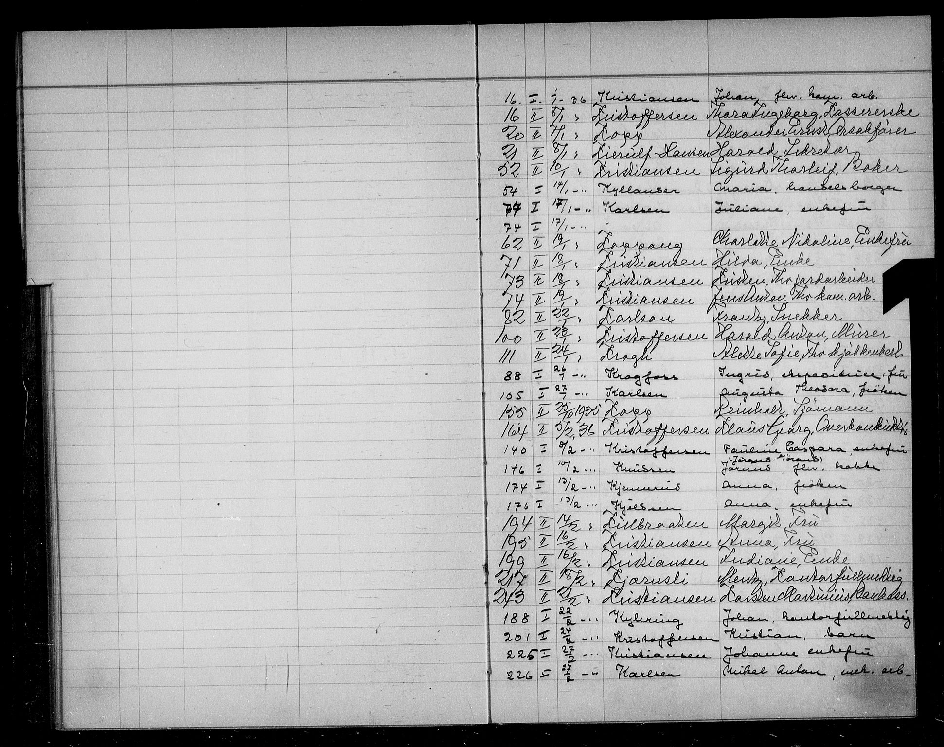 Oslo skifterett, AV/SAO-A-10383/F/Fa/Faa/L0036: Navneregister, 1936