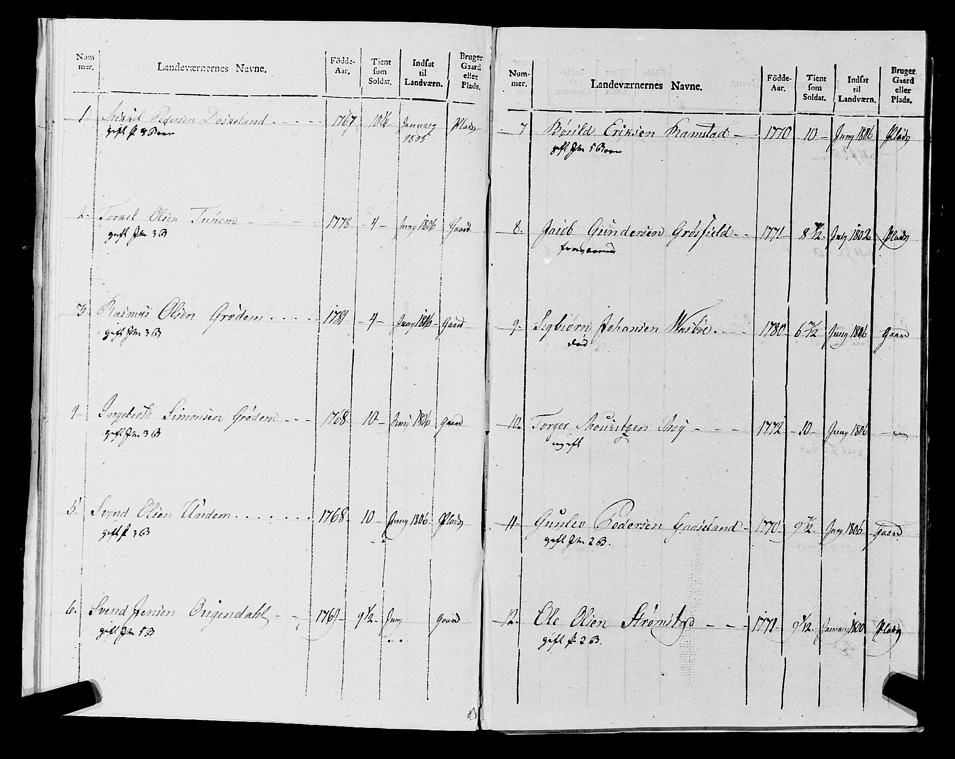 Fylkesmannen i Rogaland, AV/SAST-A-101928/99/3/325/325CA, 1655-1832, s. 9542