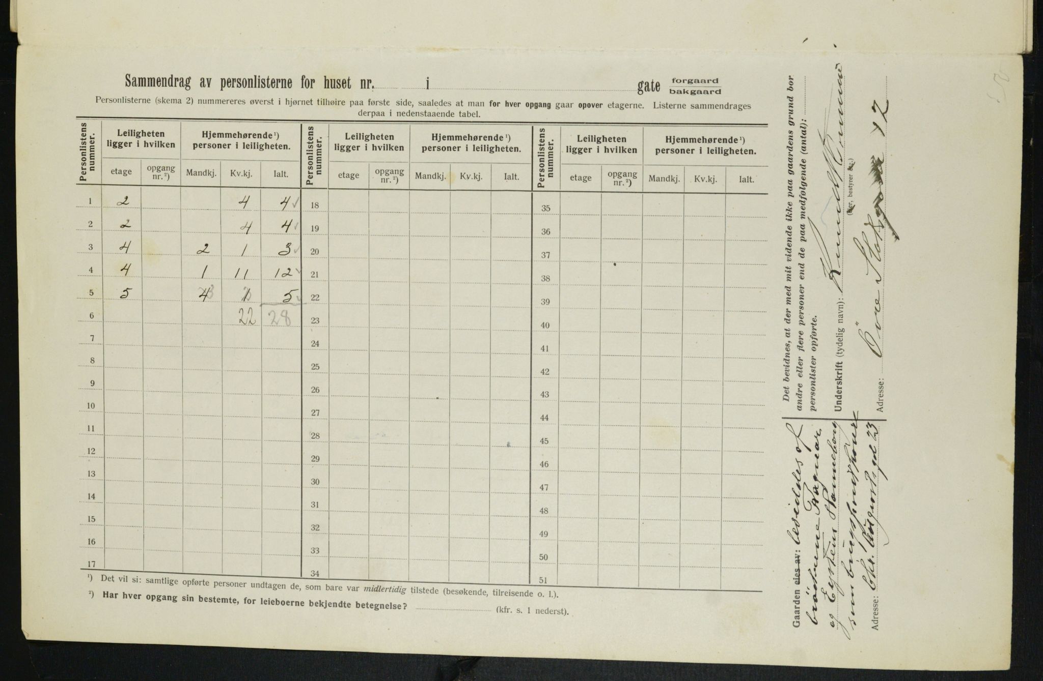 OBA, Kommunal folketelling 1.2.1913 for Kristiania, 1913, s. 48423