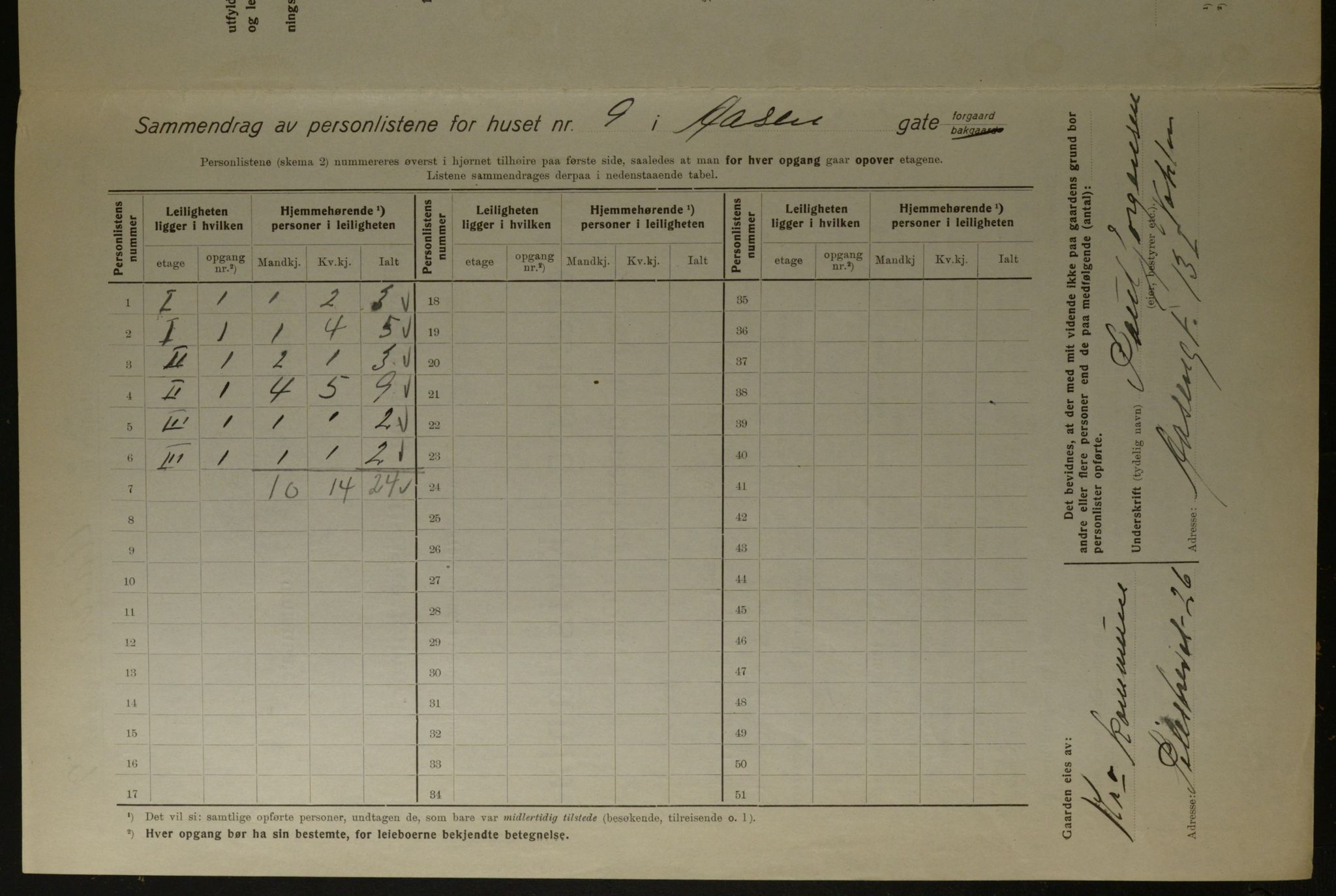 OBA, Kommunal folketelling 1.12.1923 for Kristiania, 1923, s. 144159