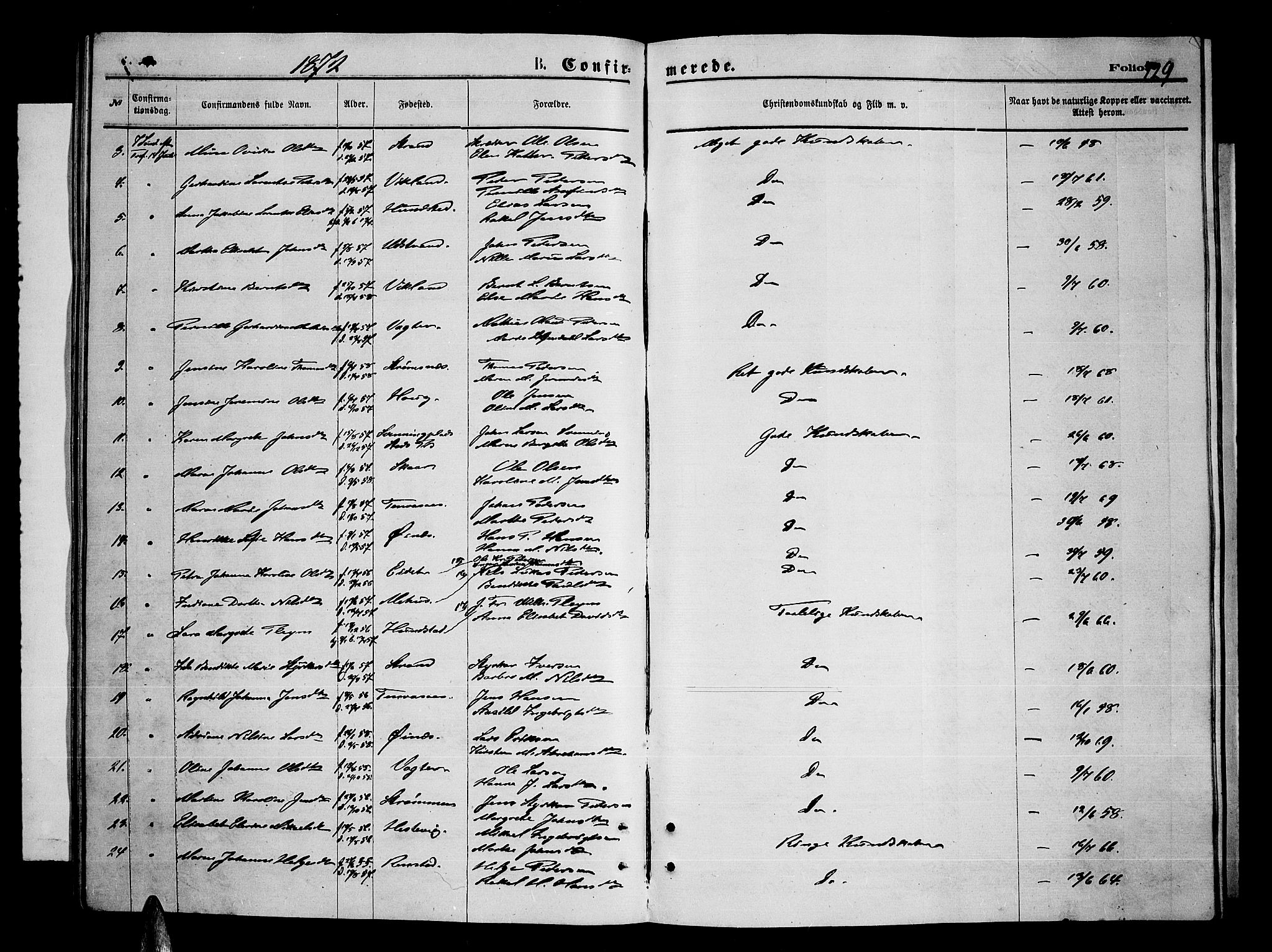 Kvæfjord sokneprestkontor, AV/SATØ-S-1323/G/Ga/Gab/L0004klokker: Klokkerbok nr. 4, 1870-1886, s. 129